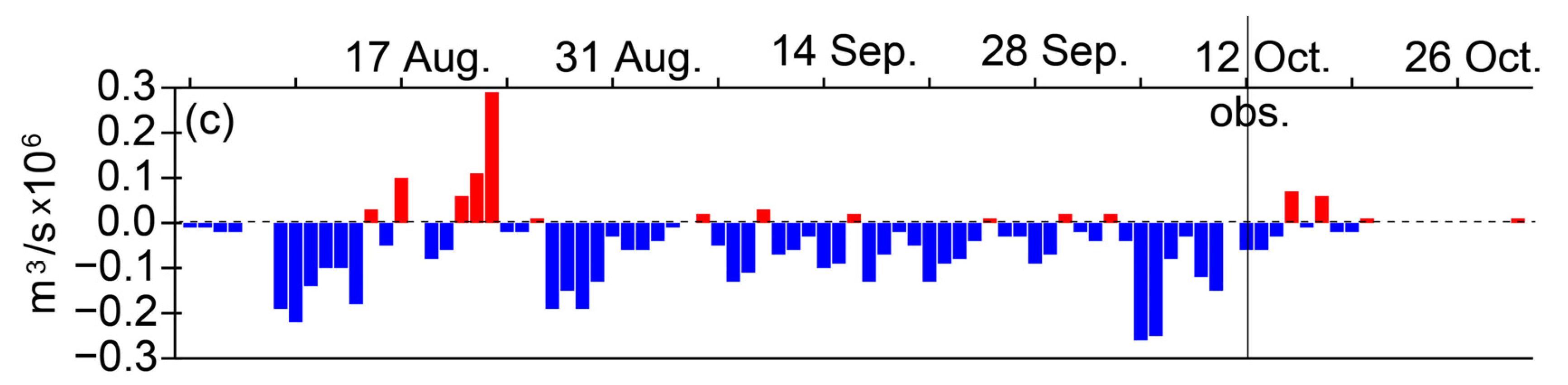 Atmosphere 12 00888 g015