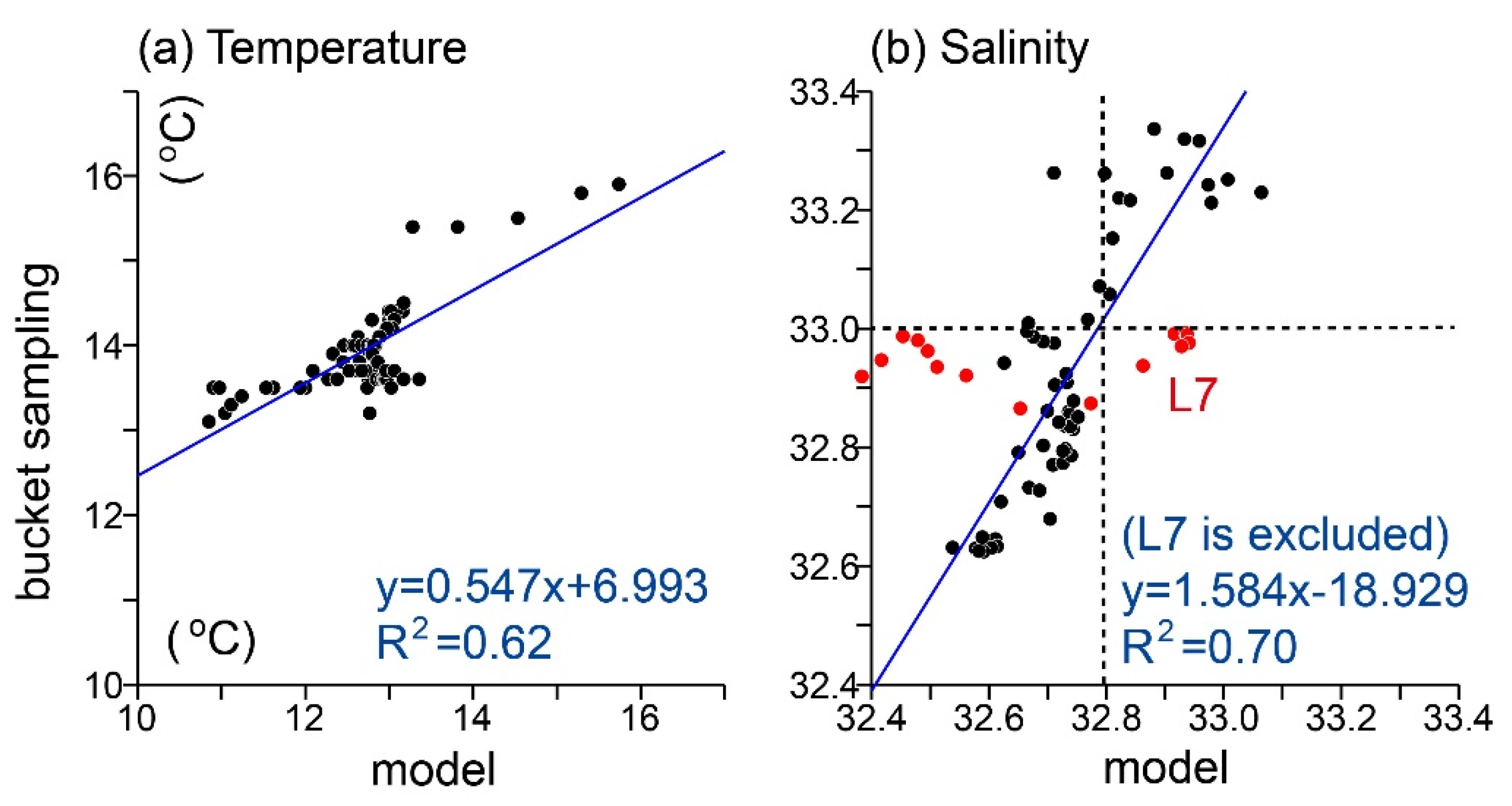 Atmosphere 12 00888 g0a2