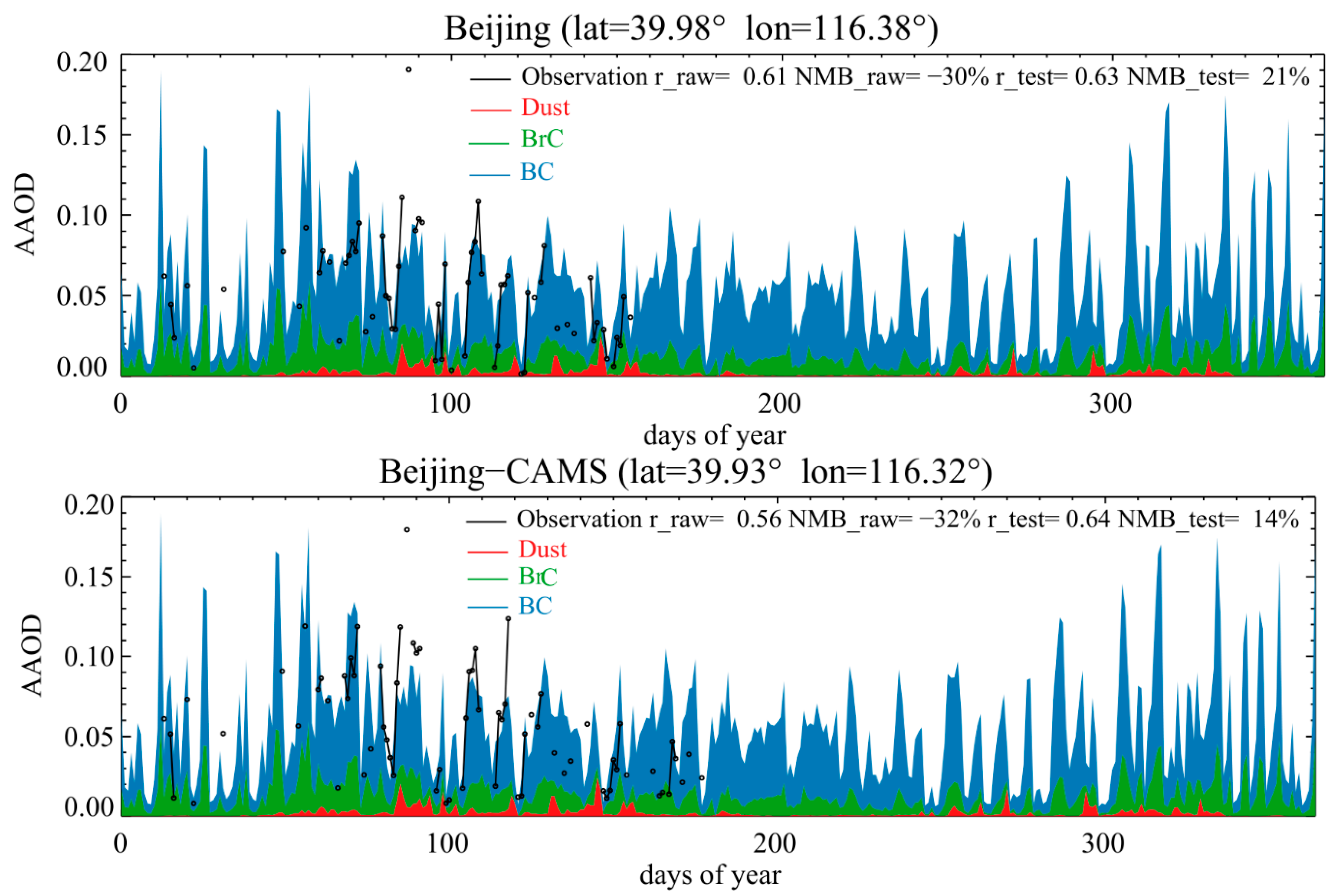 Atmosphere 12 00892 g003