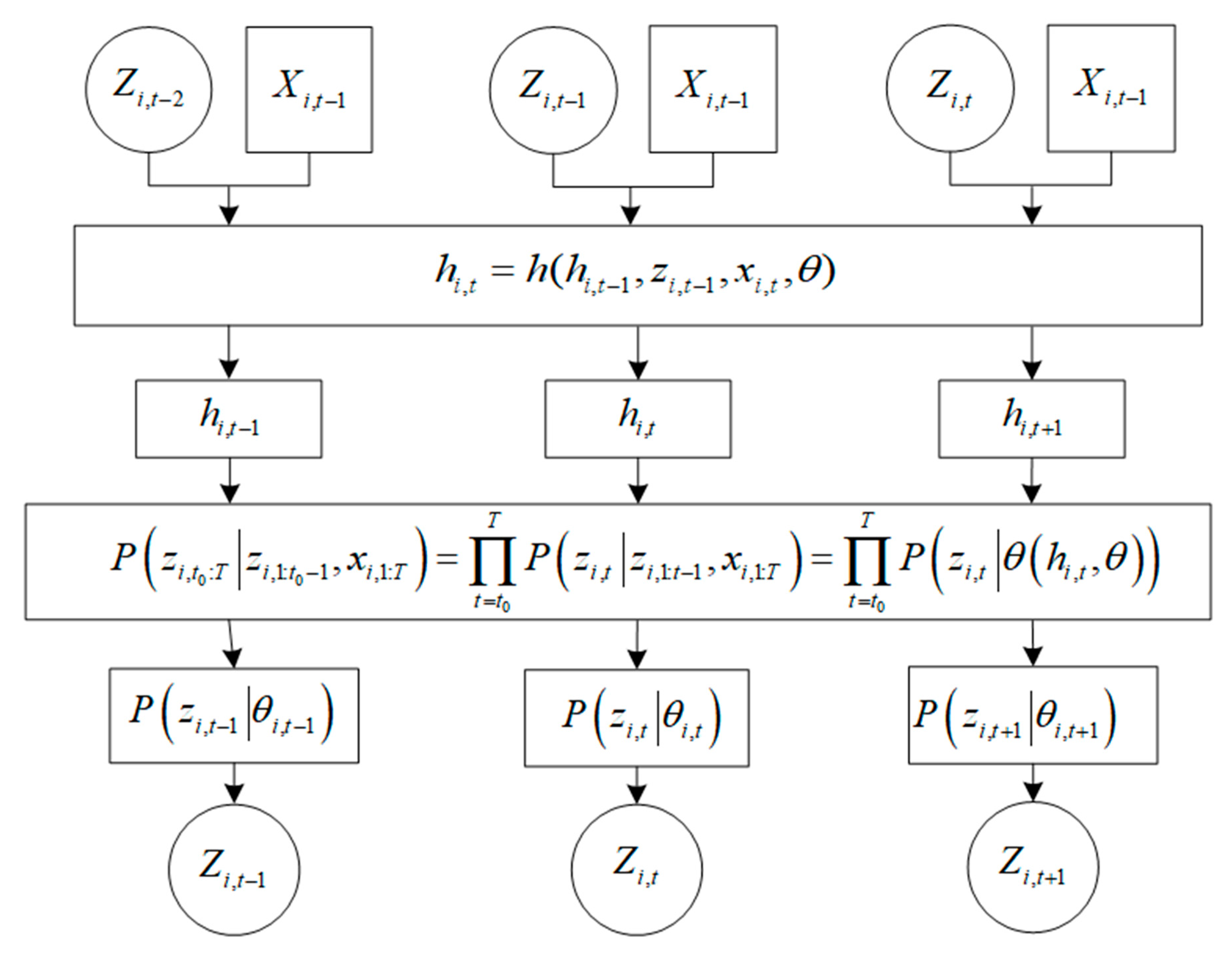 Atmosphere 12 00894 g002 550