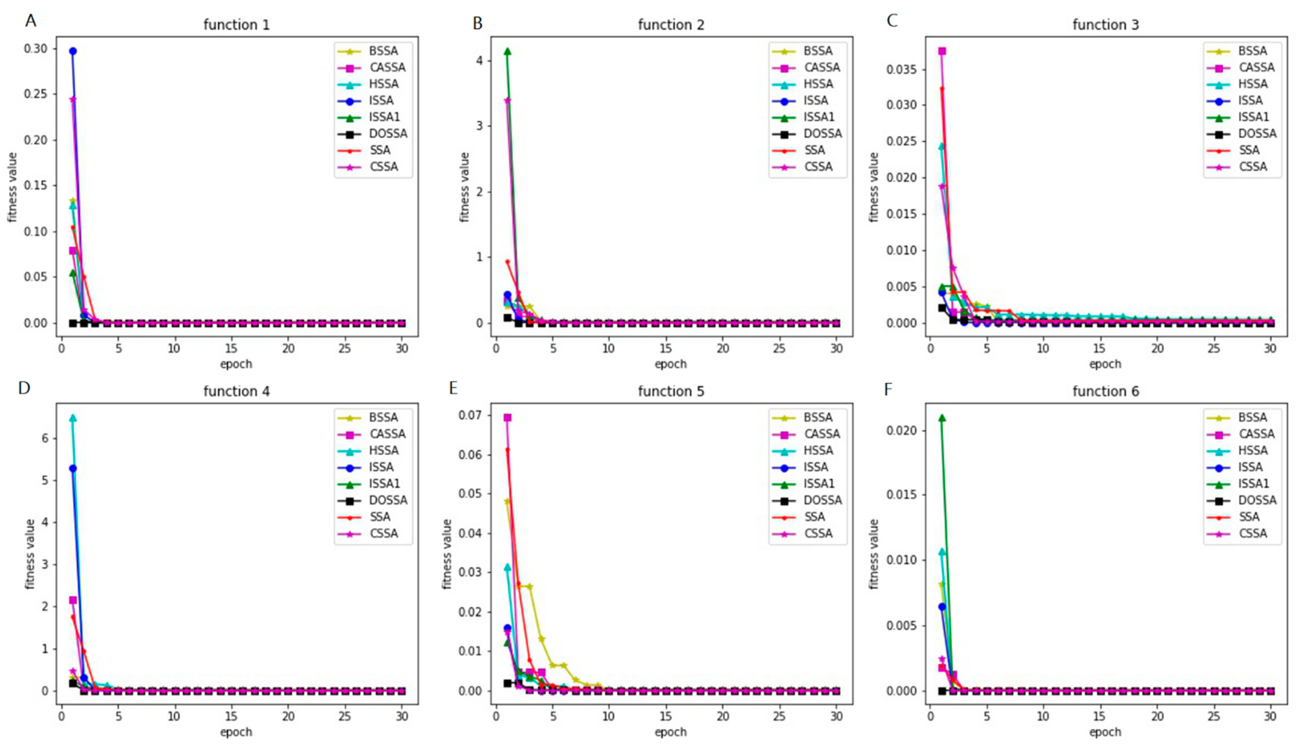 Atmosphere 12 00894 g003 550