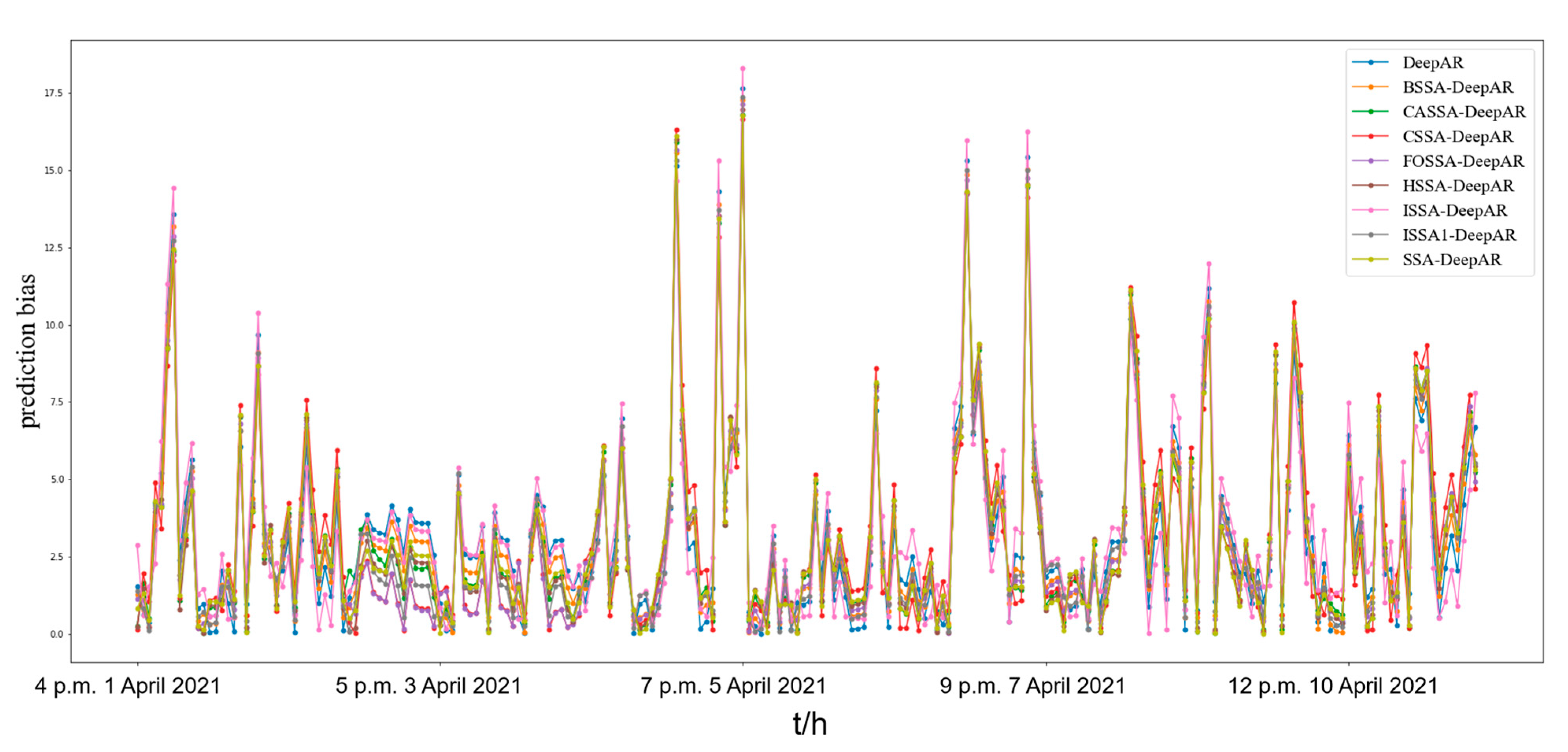 Atmosphere 12 00894 g006 550