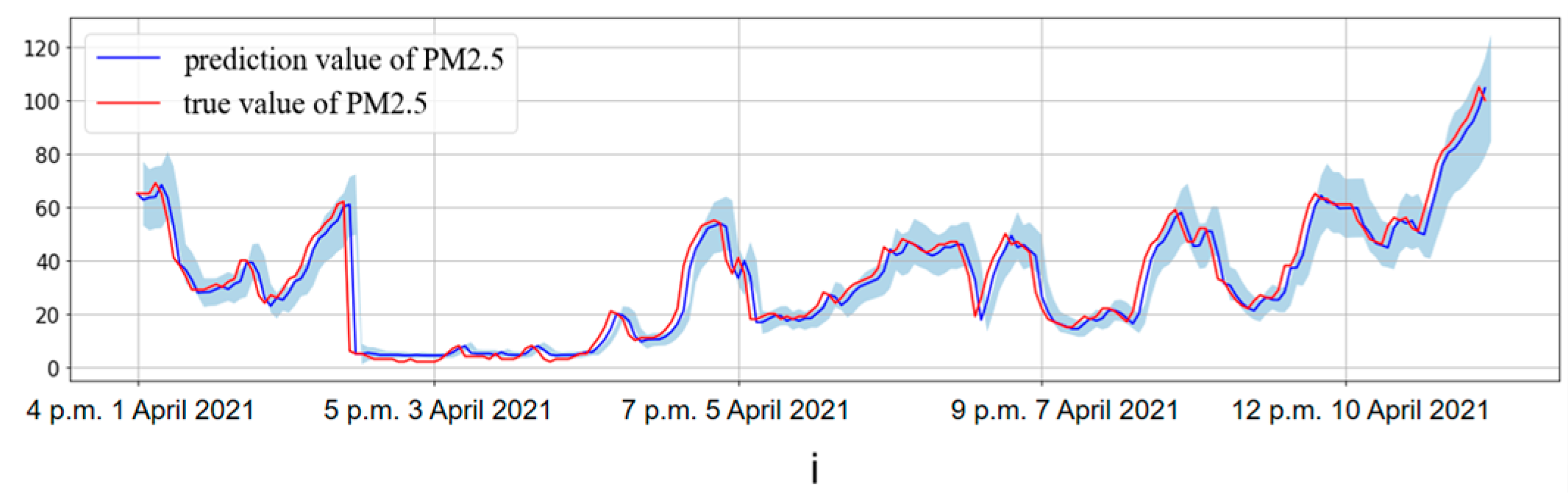 Atmosphere 12 00894 g007b 550