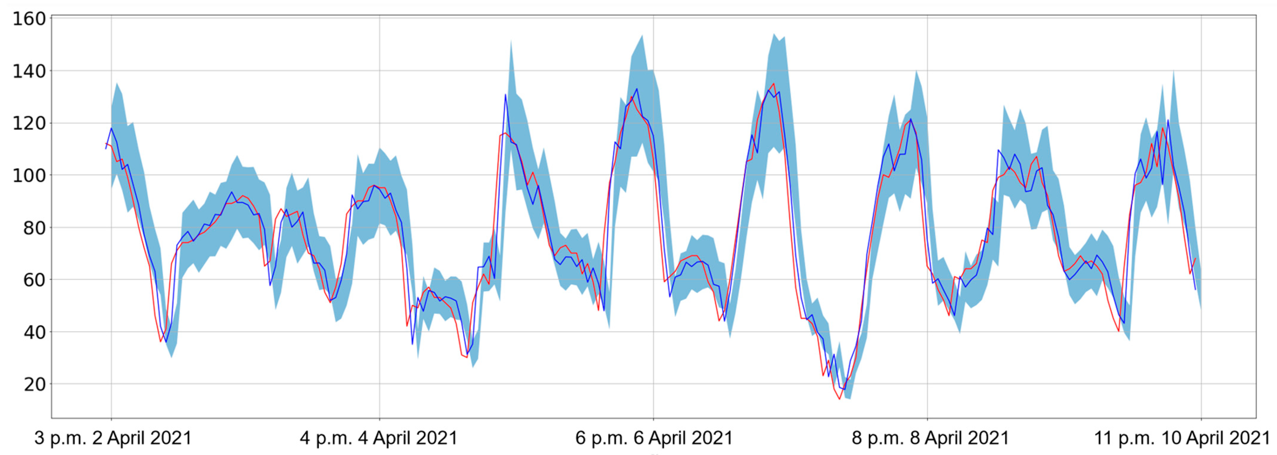 Atmosphere 12 00894 g008 550