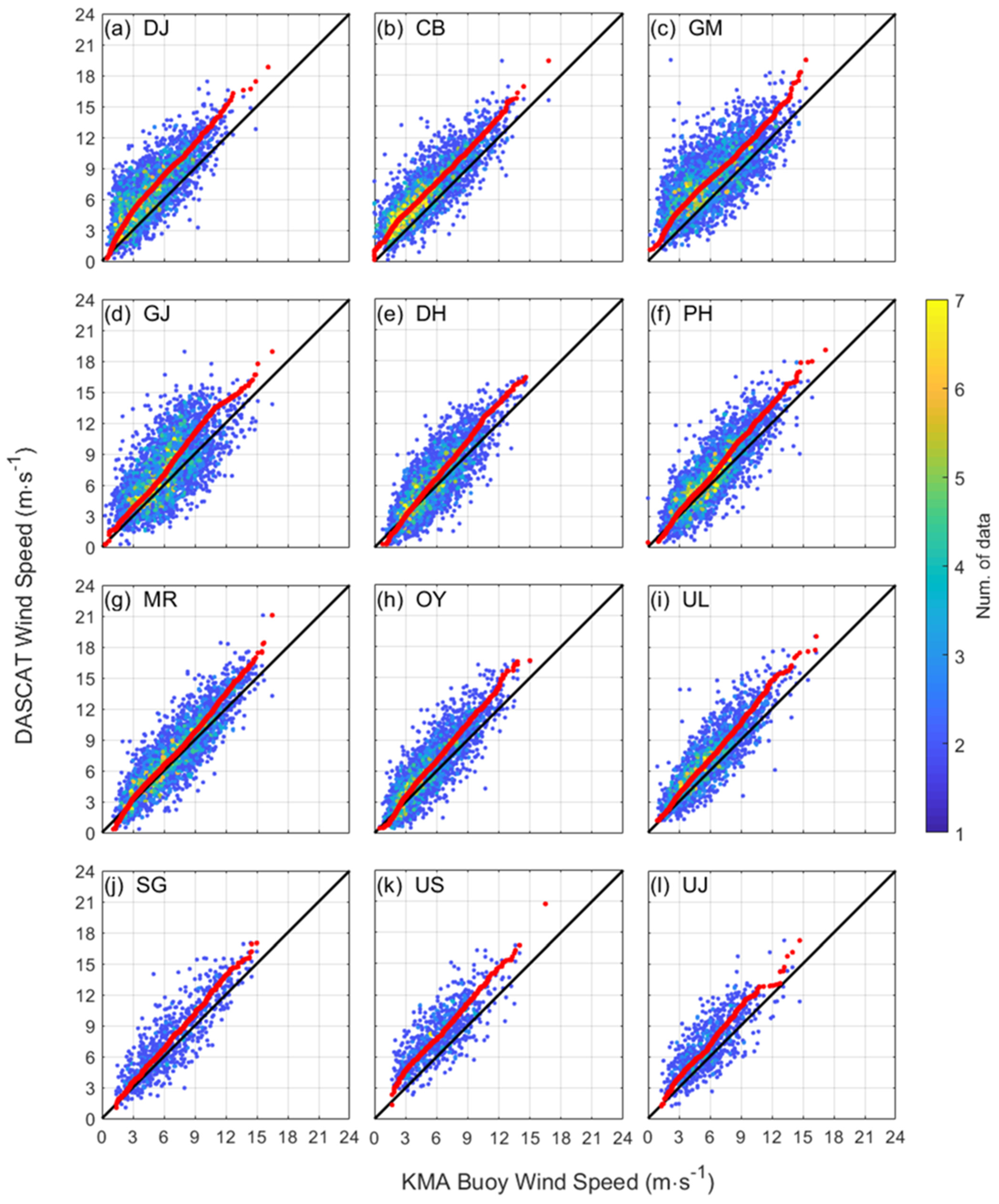 Atmosphere 12 00895 g003 Atmosphere 12 00895 g003