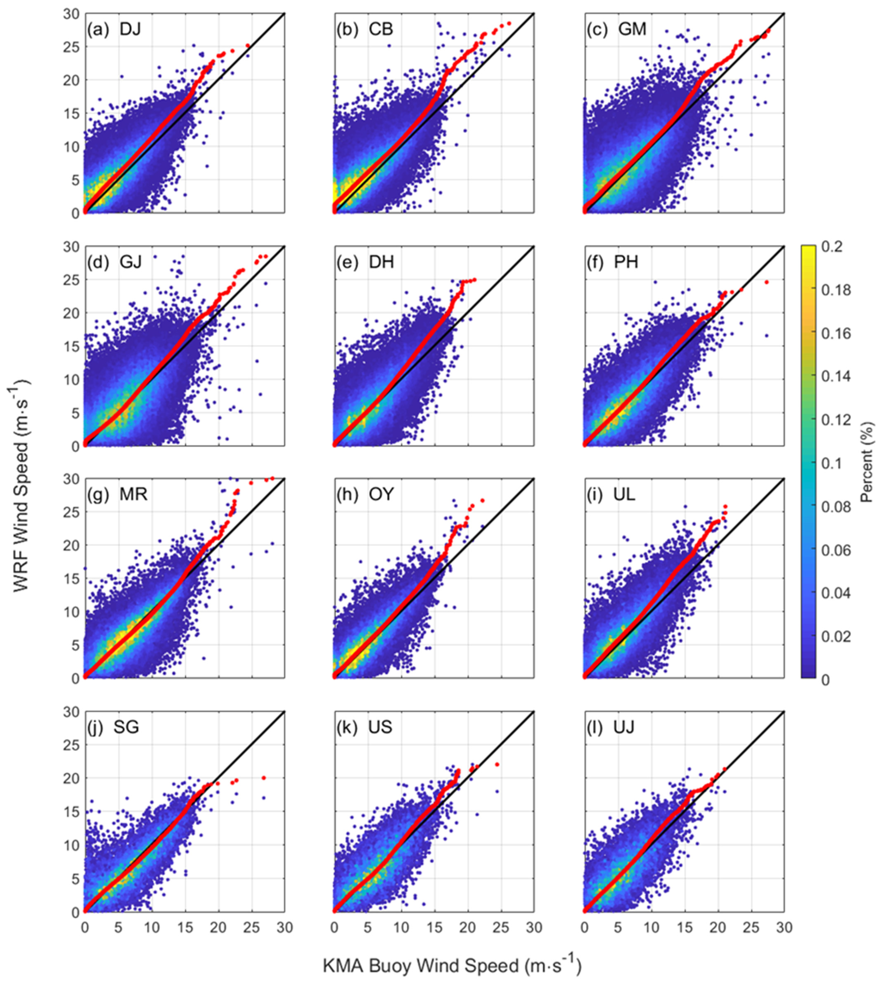 Atmosphere 12 00895 g004 Atmosphere 12 00895 g004