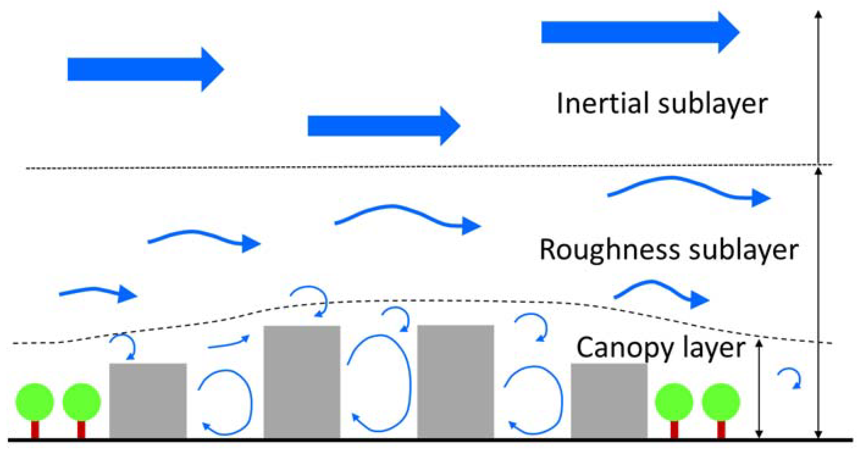 Atmosphere 12 00899 g005 Atmosphere 12 00899 g005