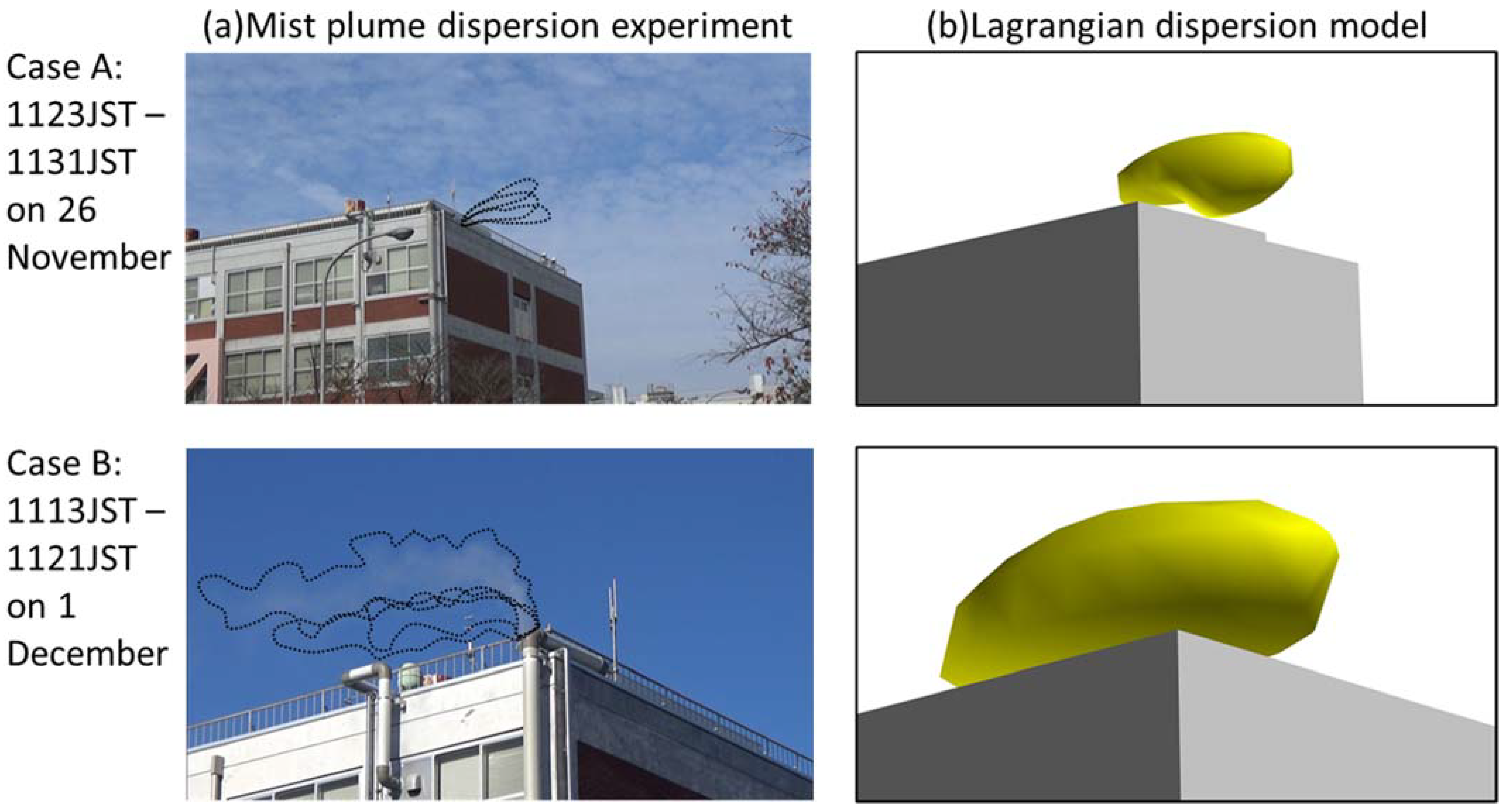 Atmosphere 12 00899 g009 Atmosphere 12 00899 g009