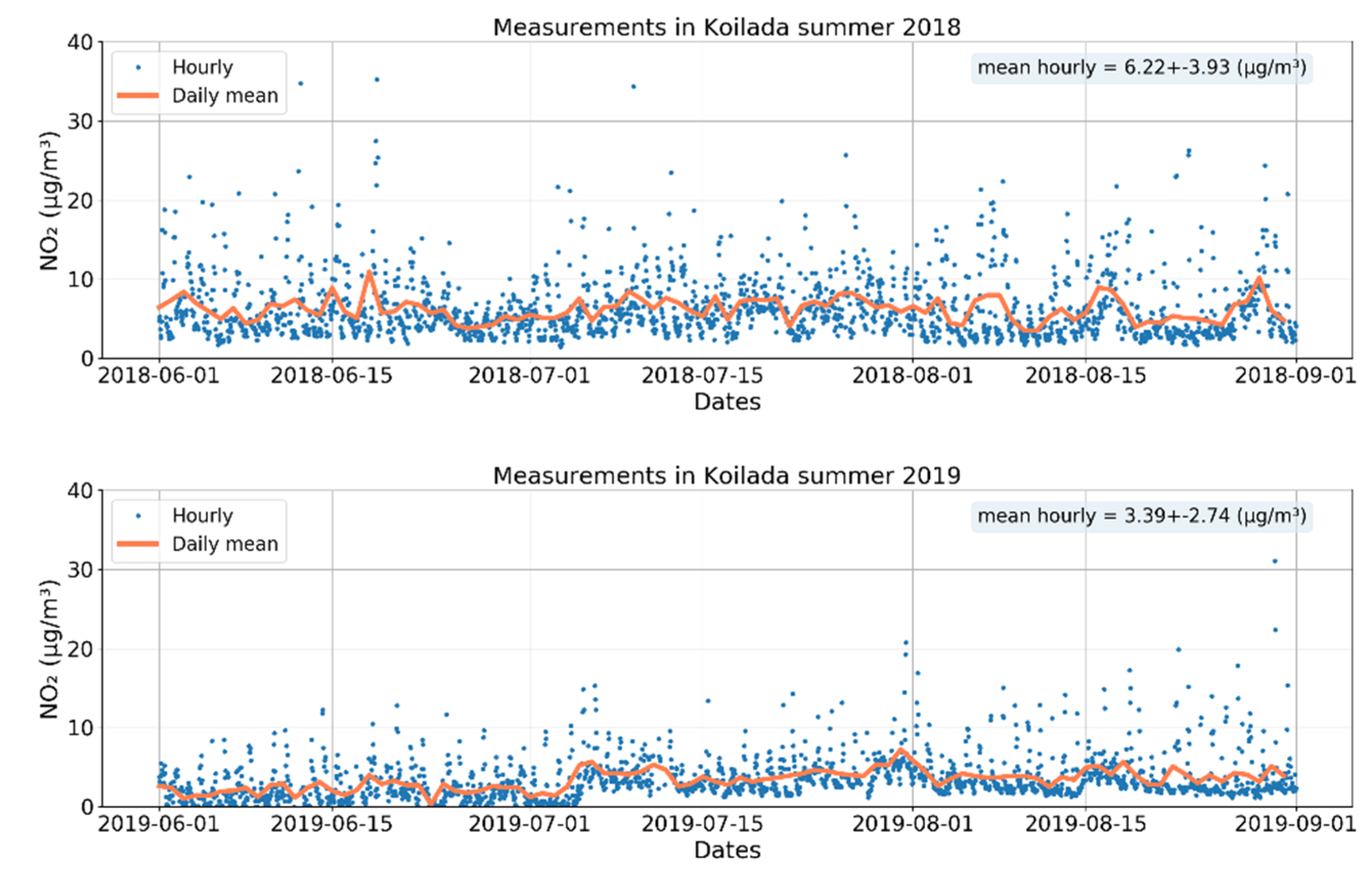 Atmosphere 12 00900 g004