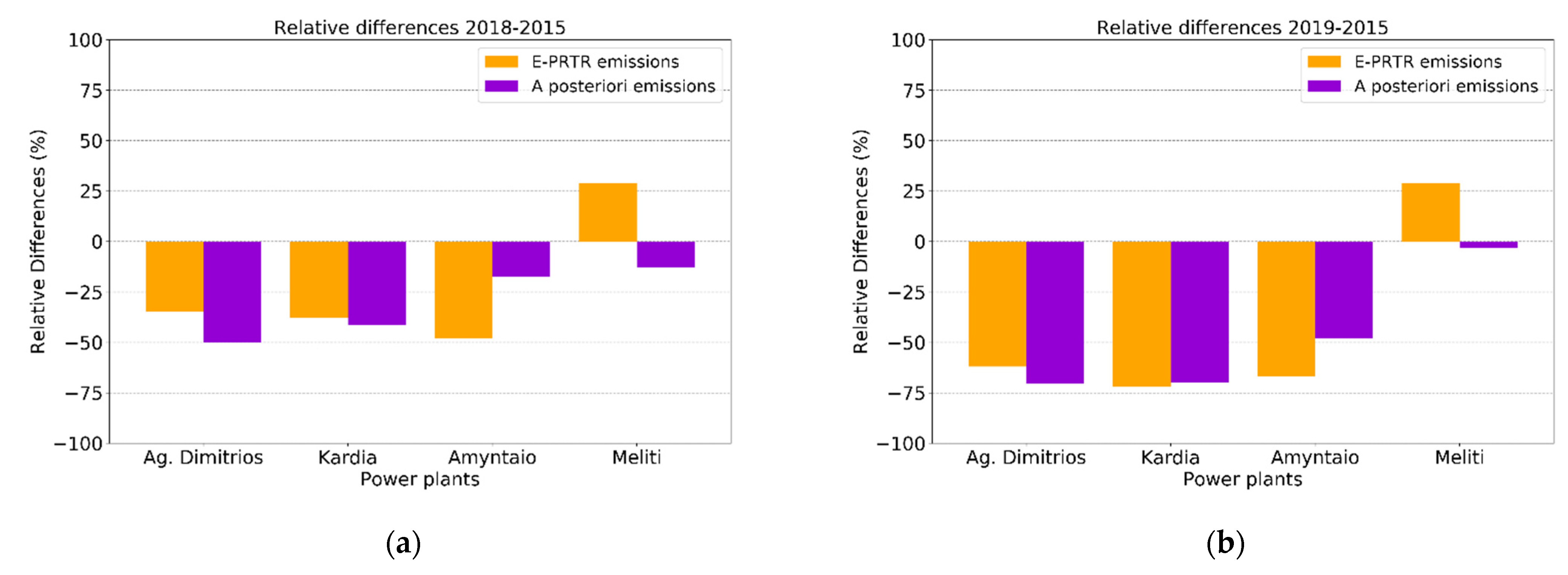 Atmosphere 12 00900 g008