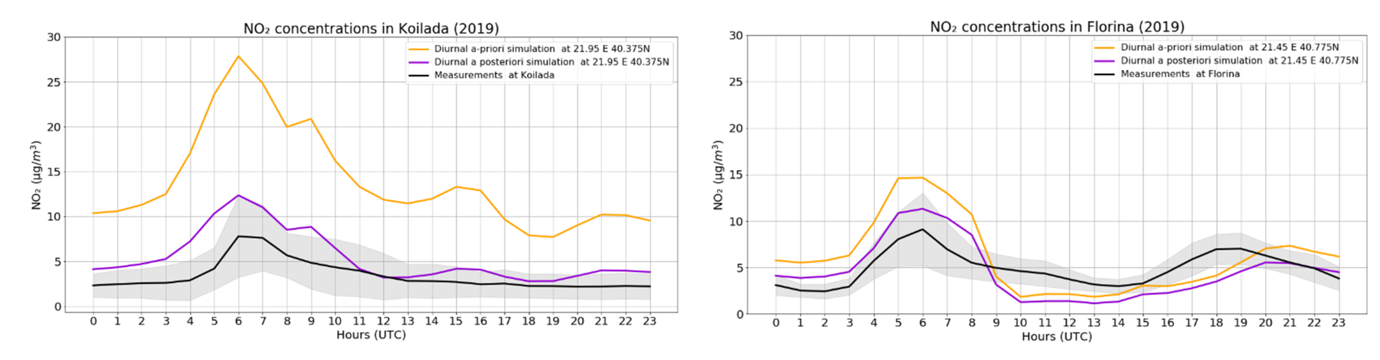 Atmosphere 12 00900 g010