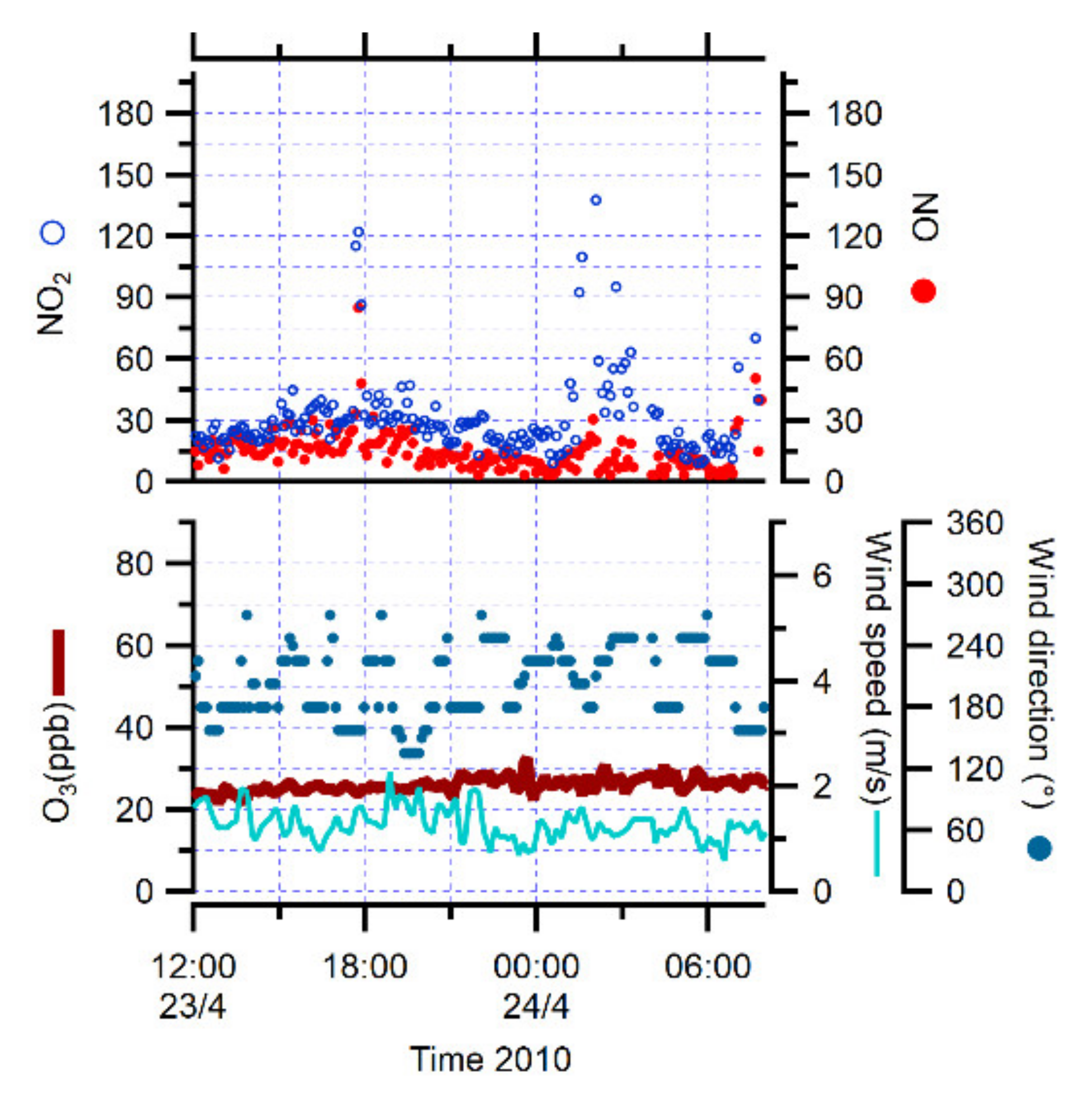 Atmosphere 12 00901 g001