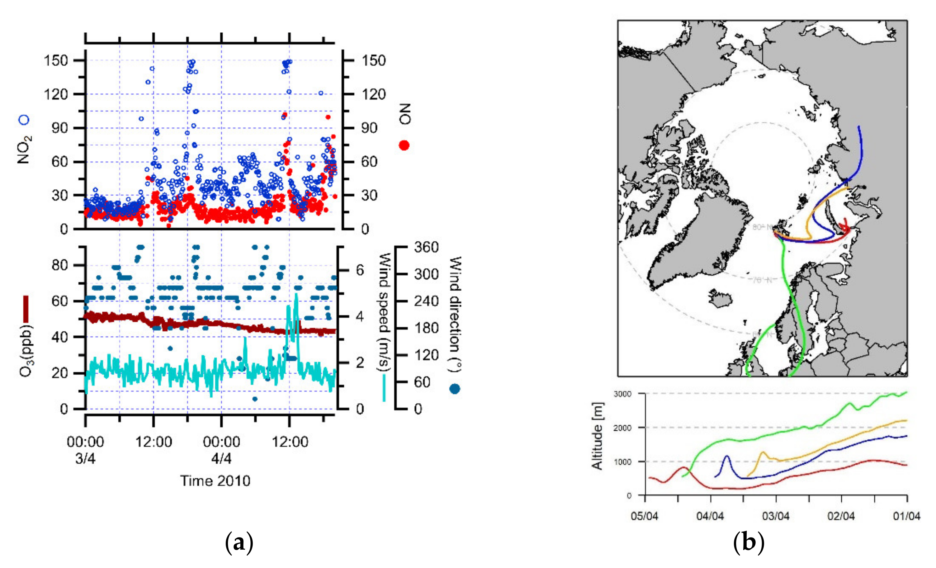 Atmosphere 12 00901 g002