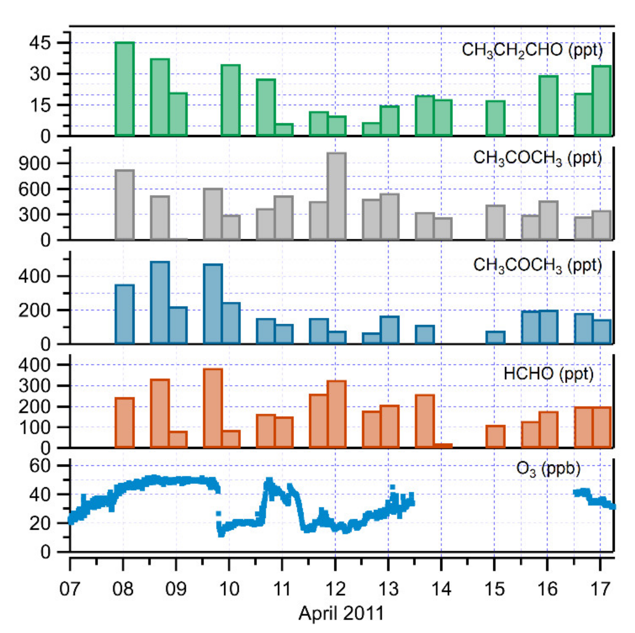 Atmosphere 12 00901 g005