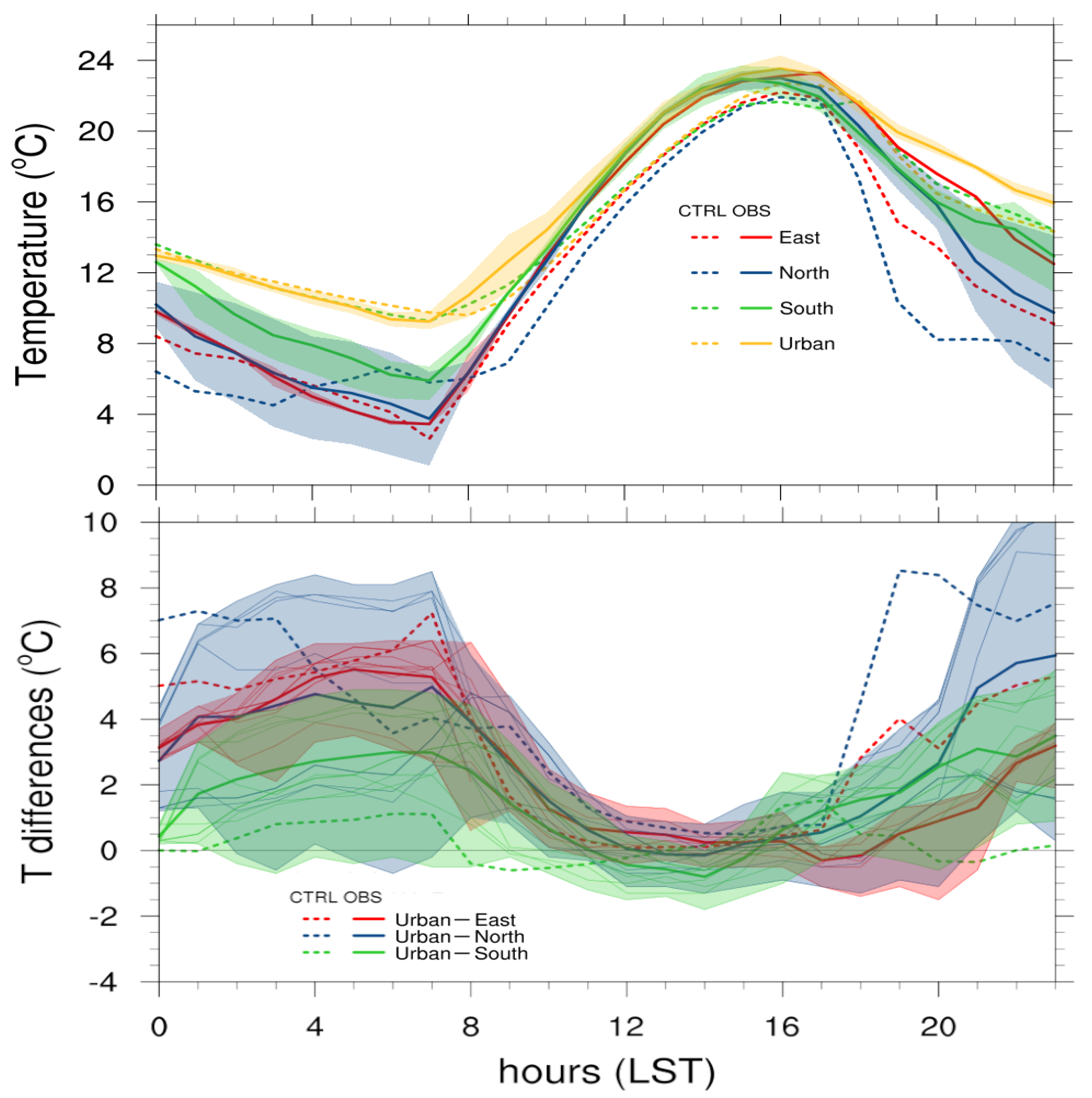 Atmosphere 12 00904 g003 550