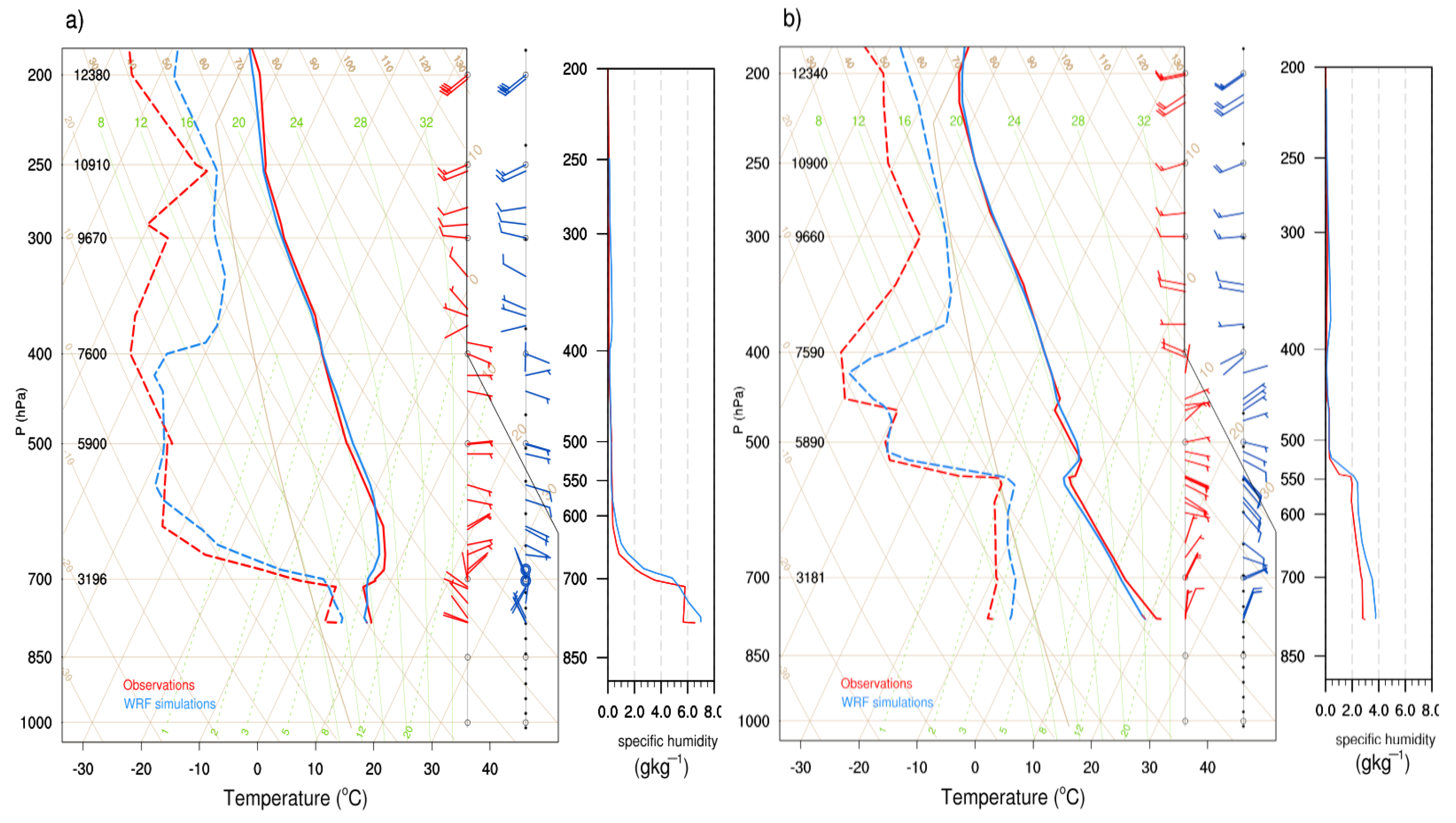 Atmosphere 12 00904 g004 550