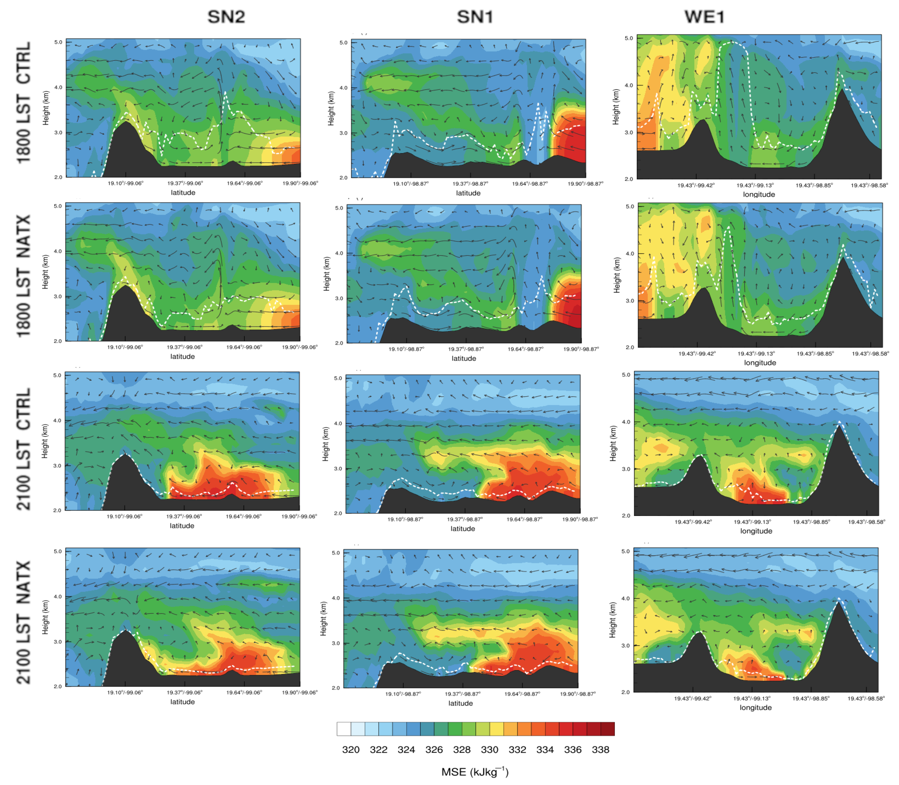 Atmosphere 12 00904 g008 550