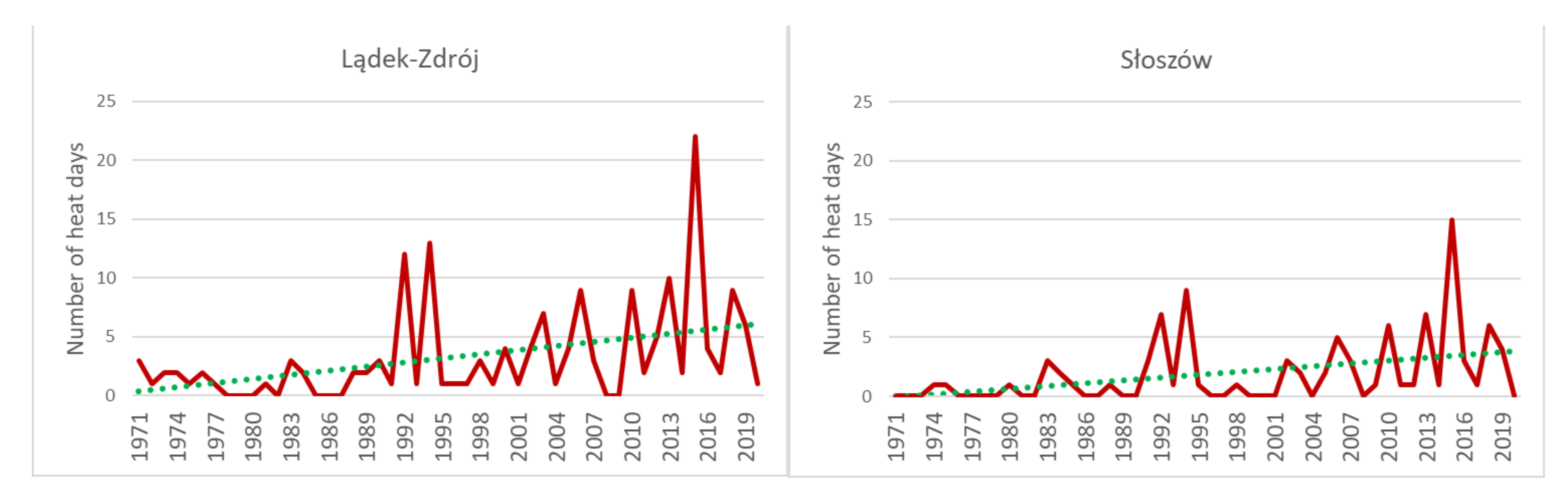 Atmosphere 12 00907 g002b 550