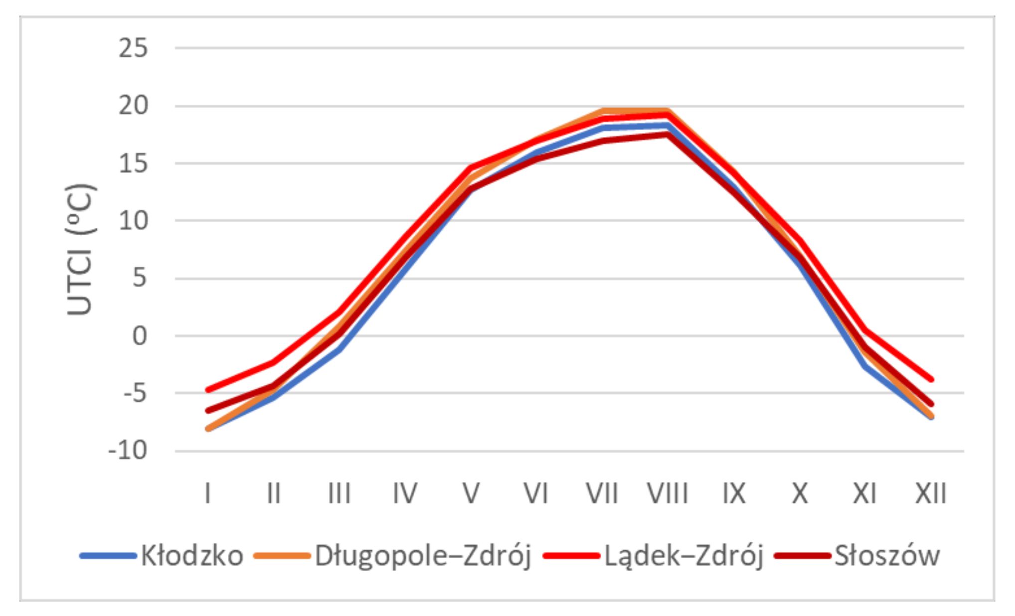 Atmosphere 12 00907 g003 550