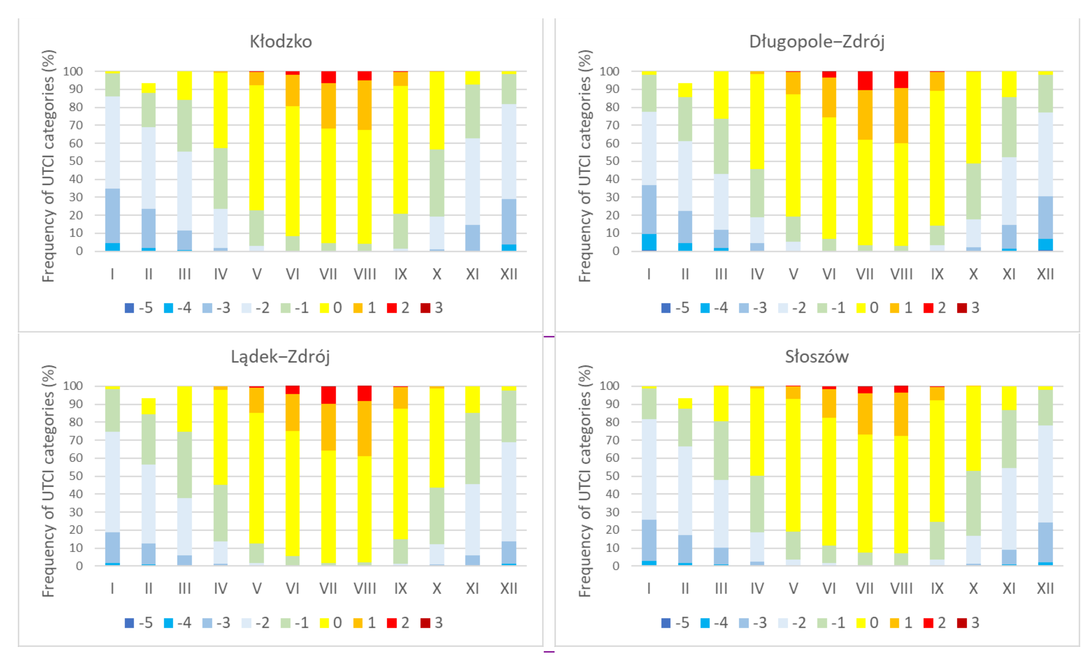 Atmosphere 12 00907 g004 550