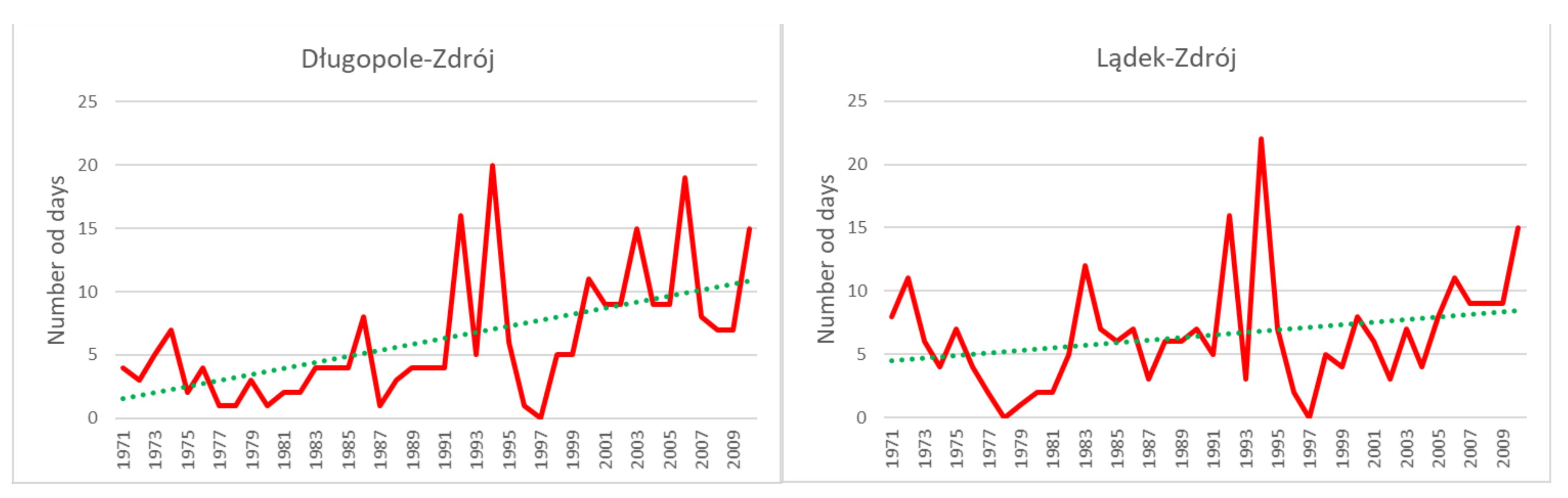 Atmosphere 12 00907 g005 550