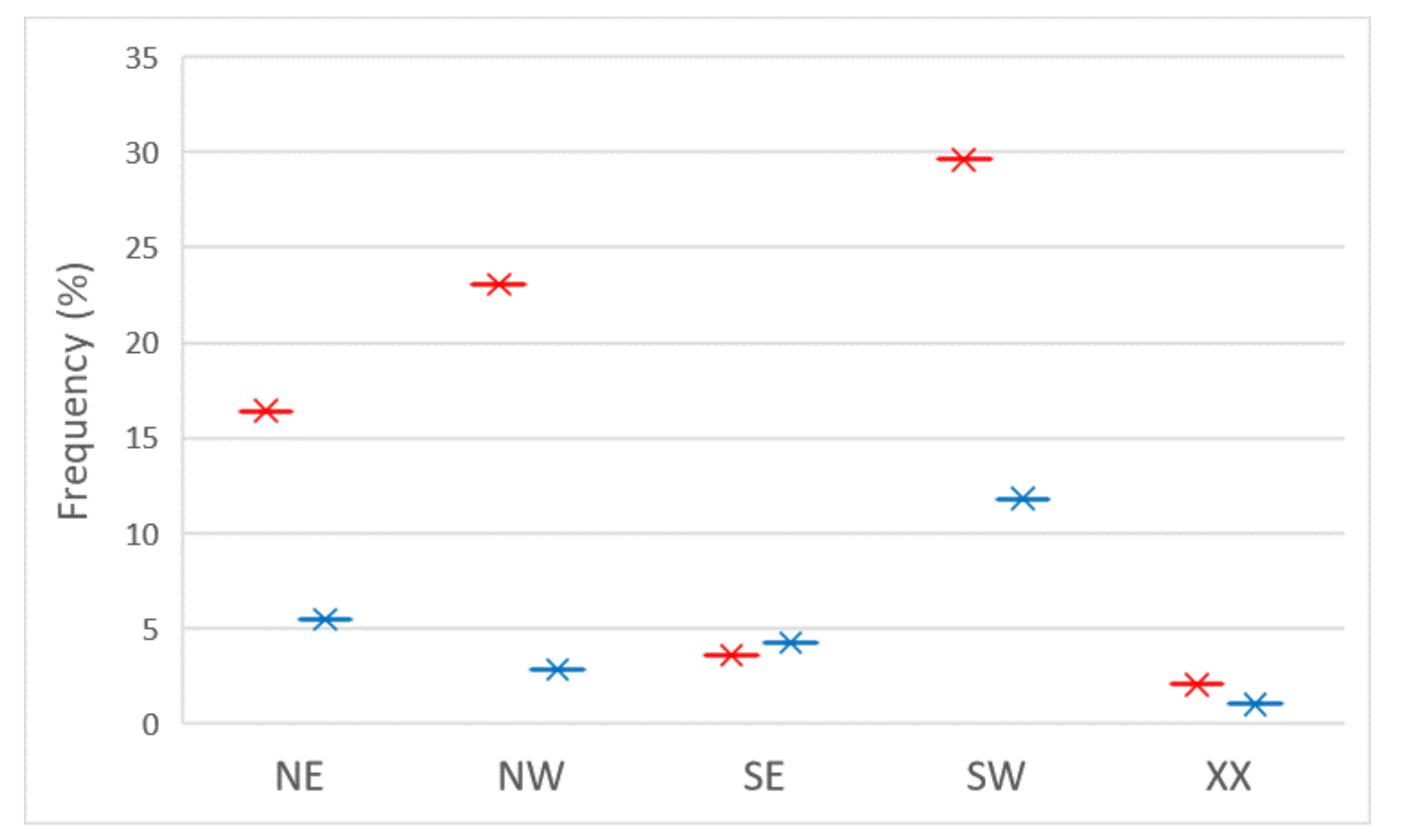 Atmosphere 12 00907 g006 550