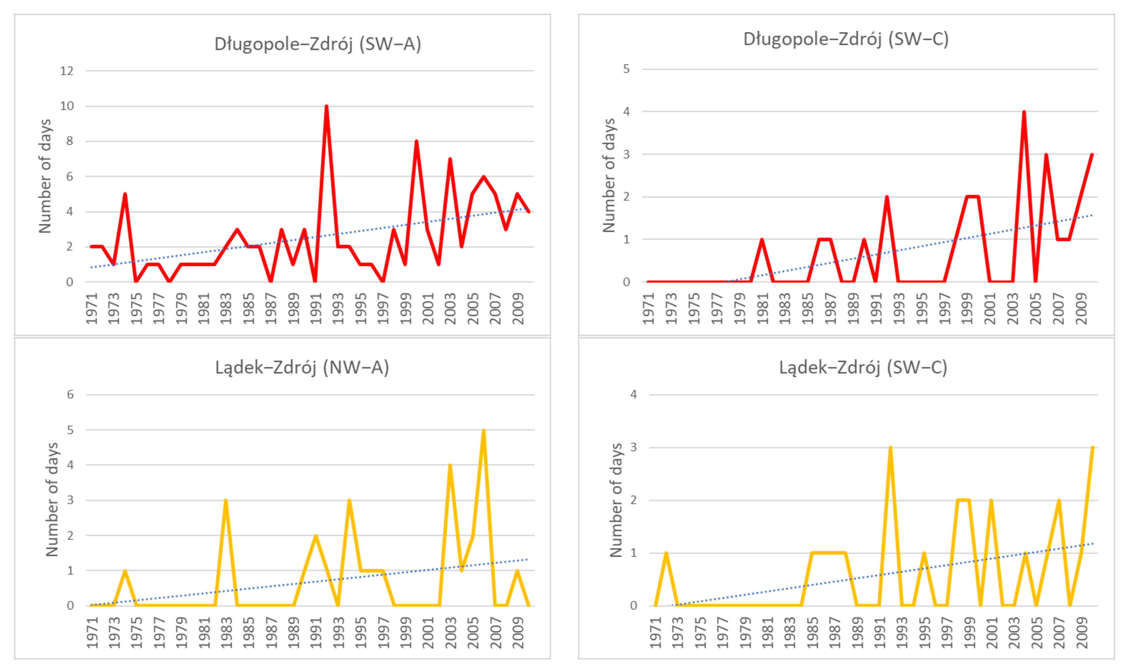 Atmosphere 12 00907 g007 550