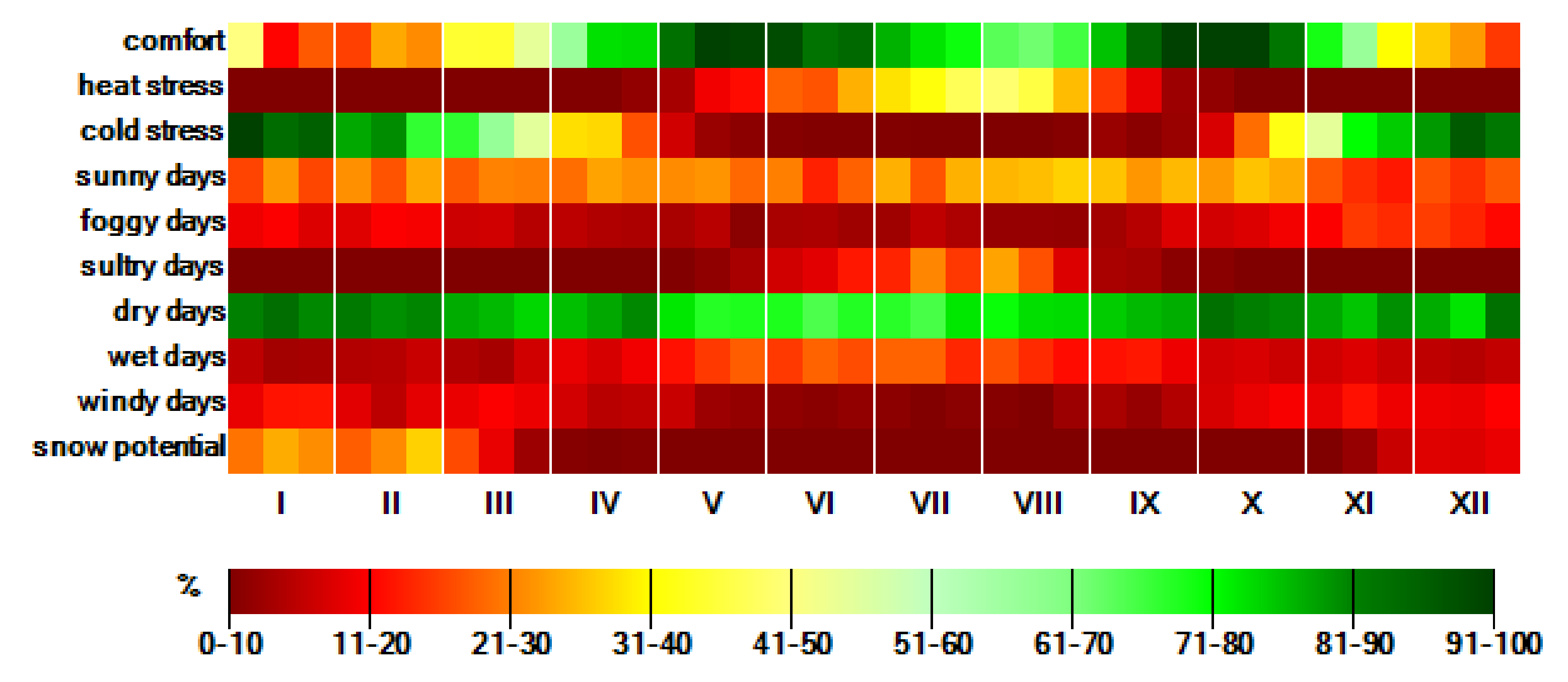 Atmosphere 12 00907 g008 550