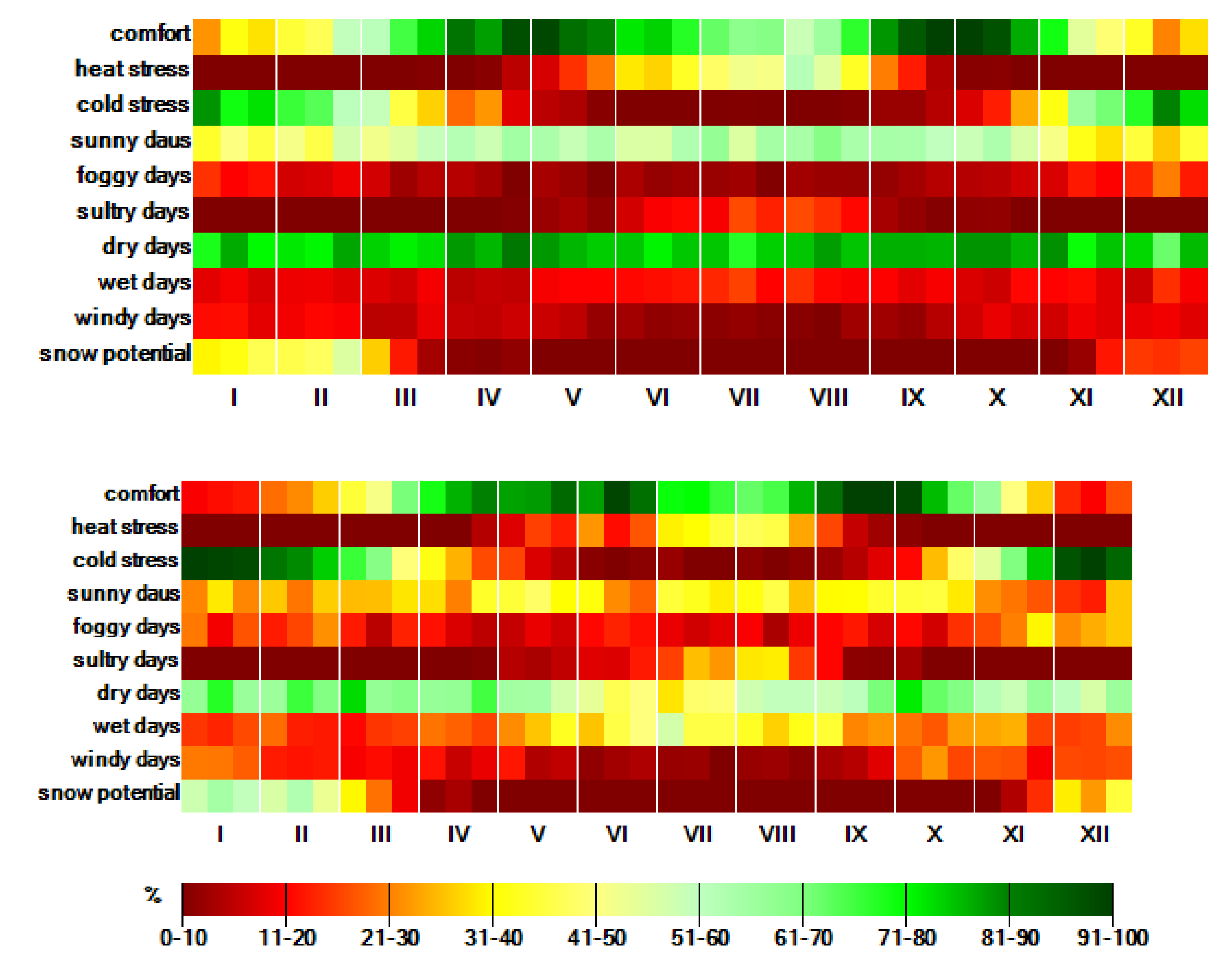 Atmosphere 12 00907 g013 550