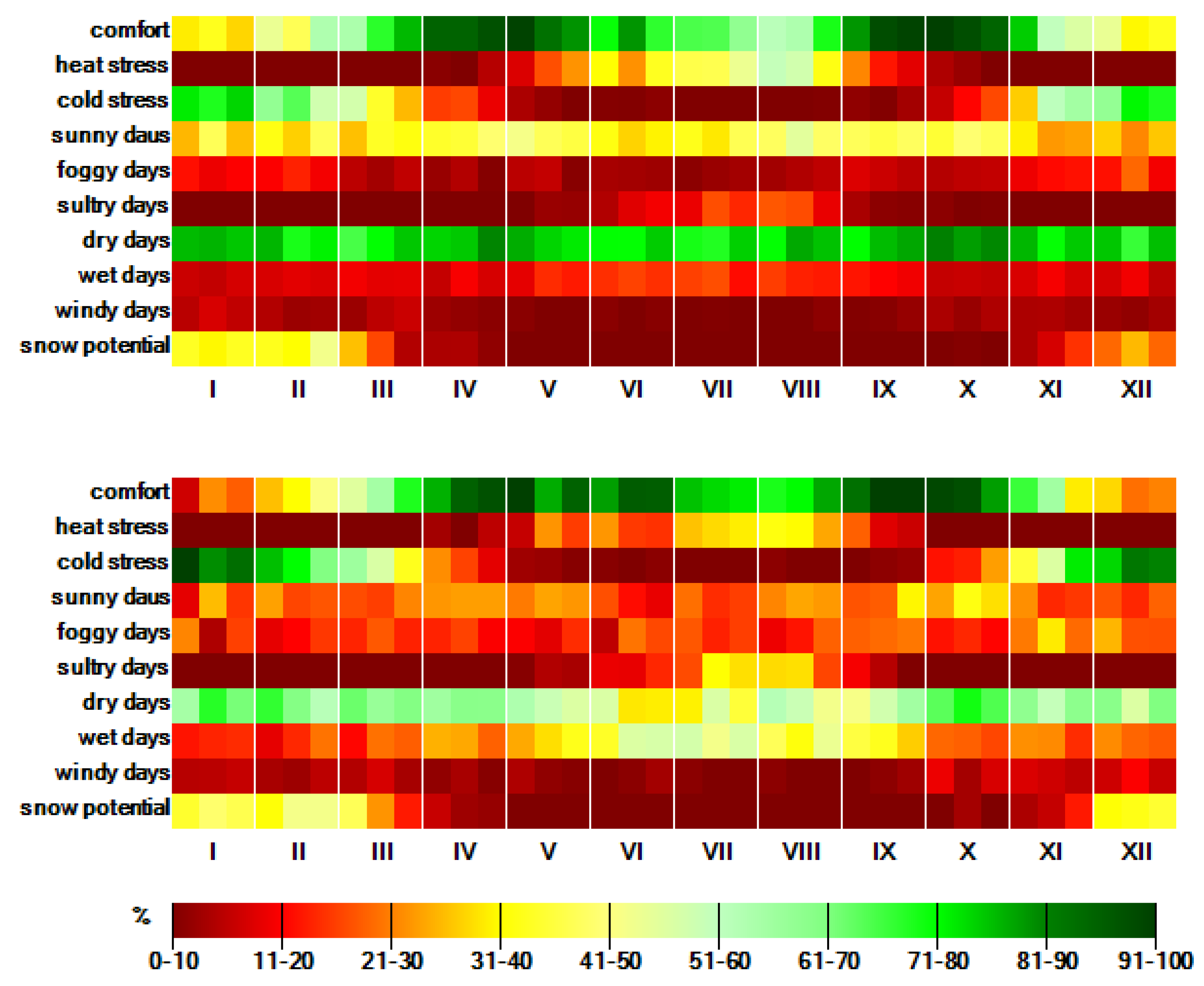 Atmosphere 12 00907 g014 550