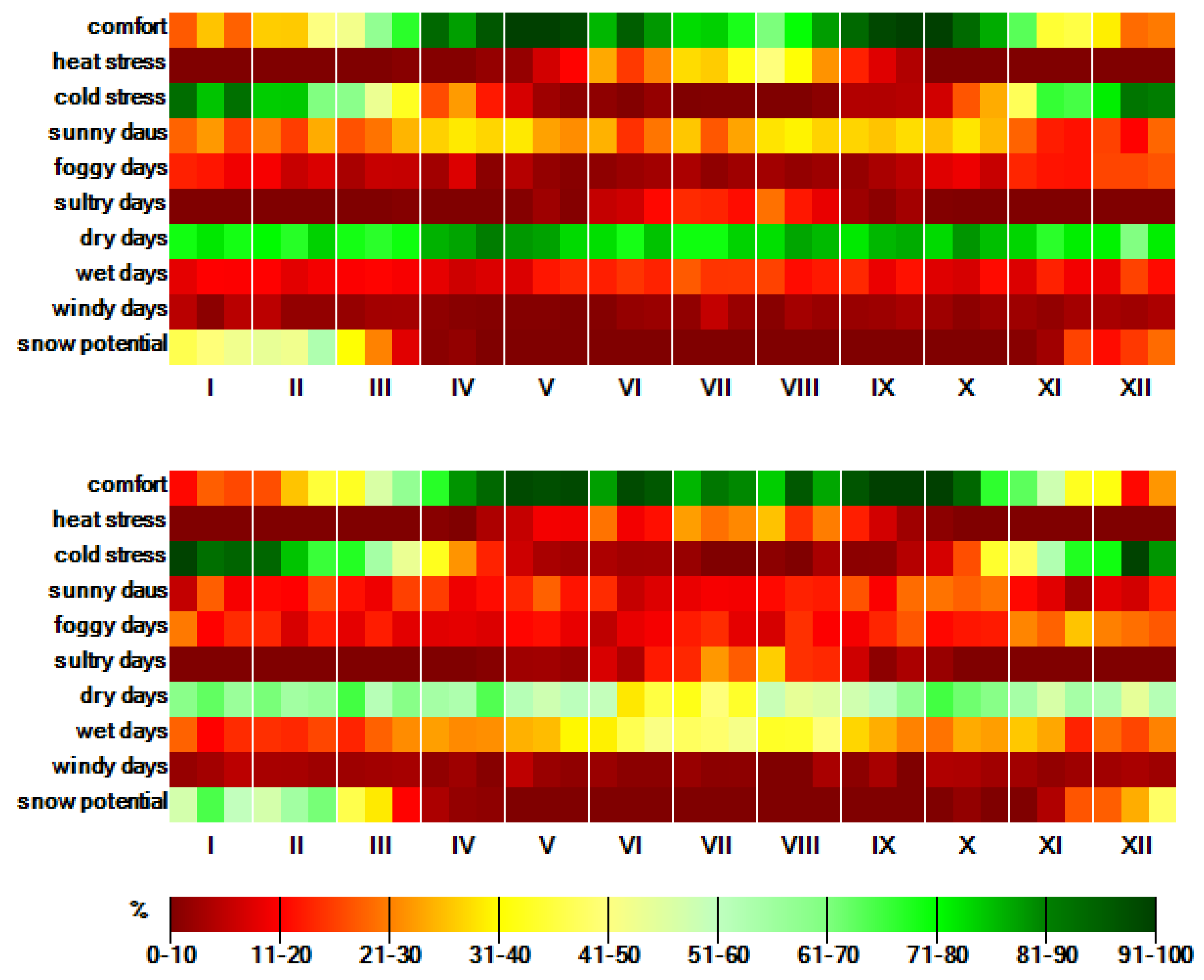 Atmosphere 12 00907 g015 550