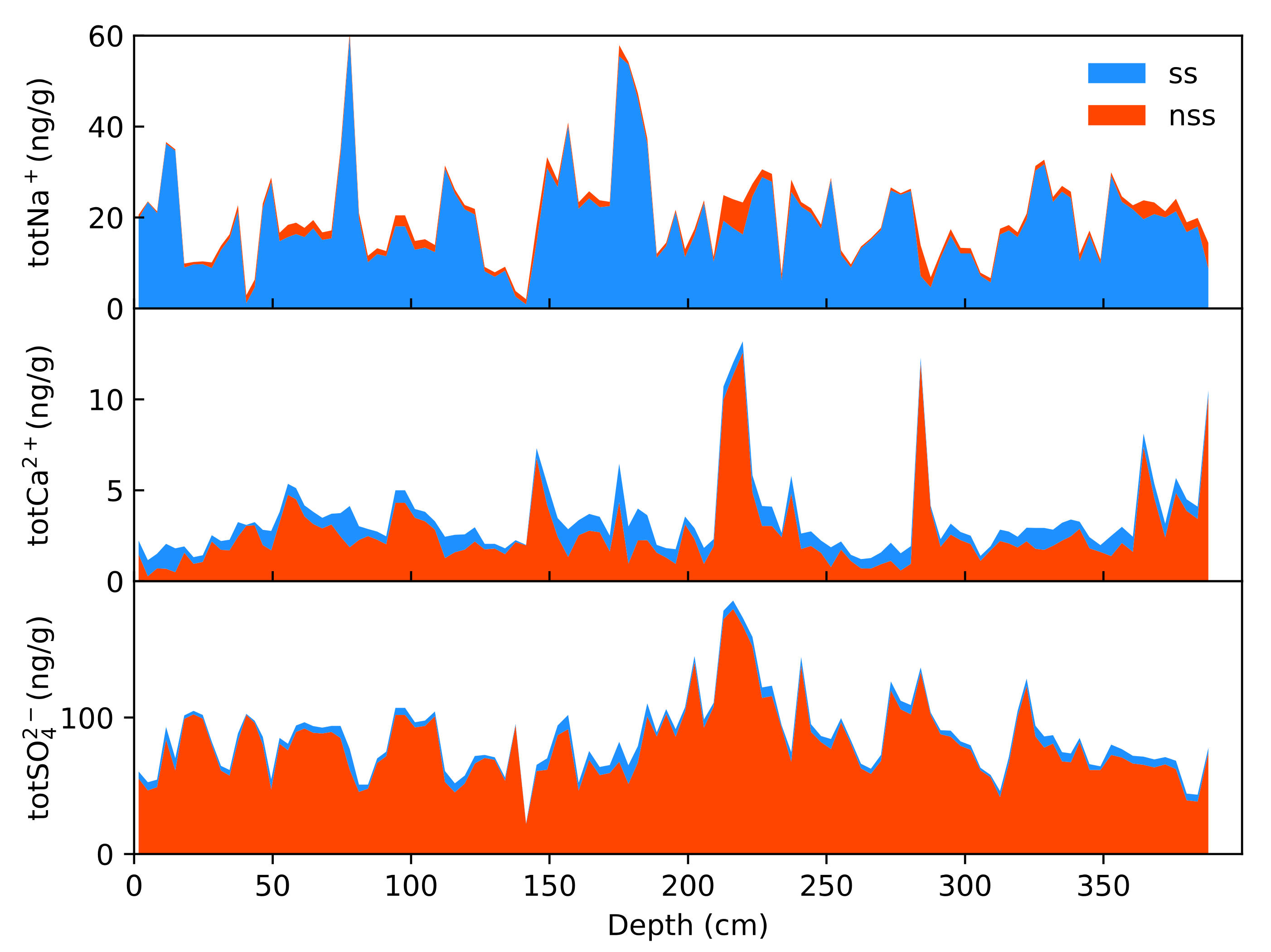 Atmosphere 12 00909 g002