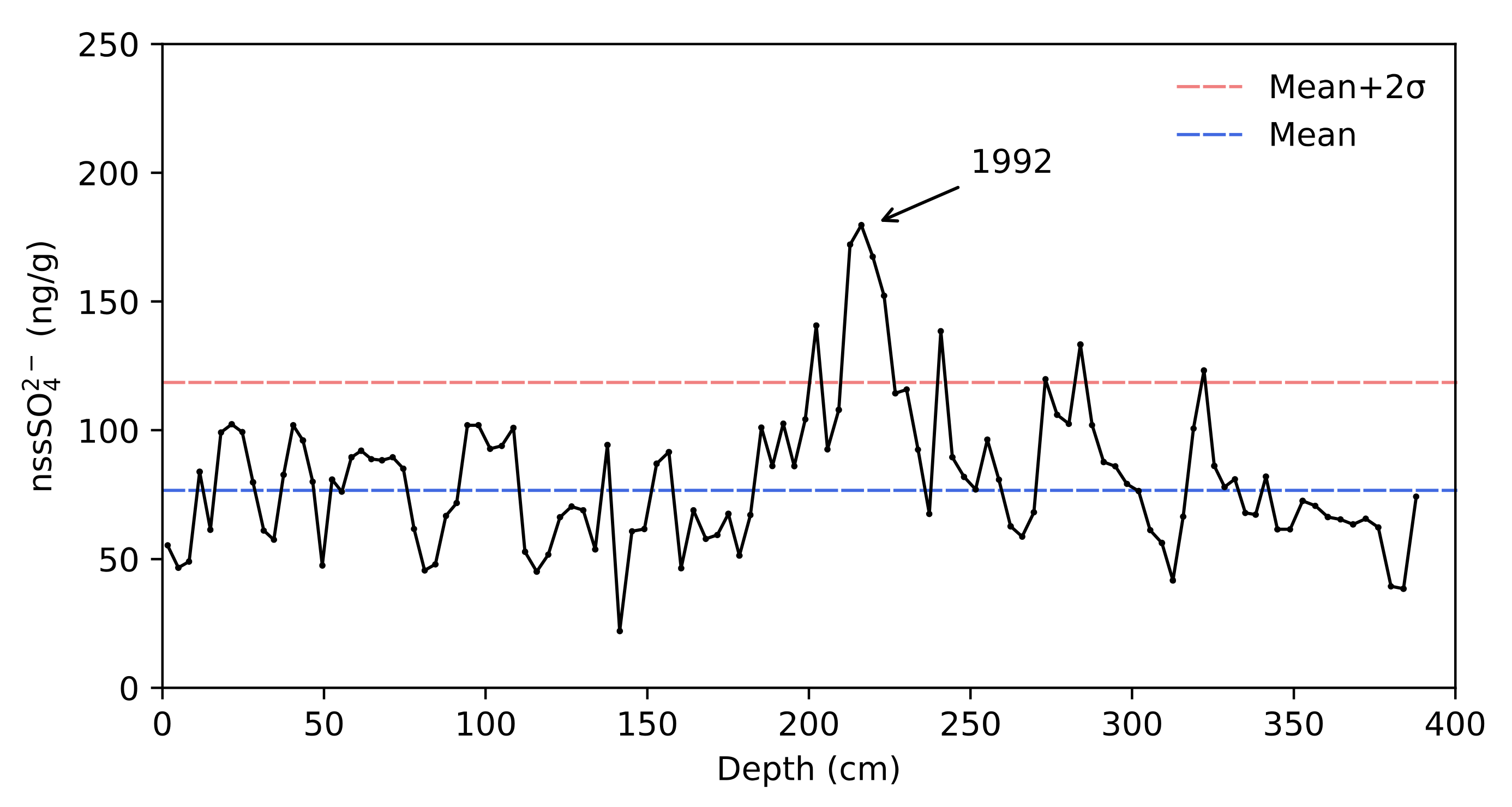 Atmosphere 12 00909 g003