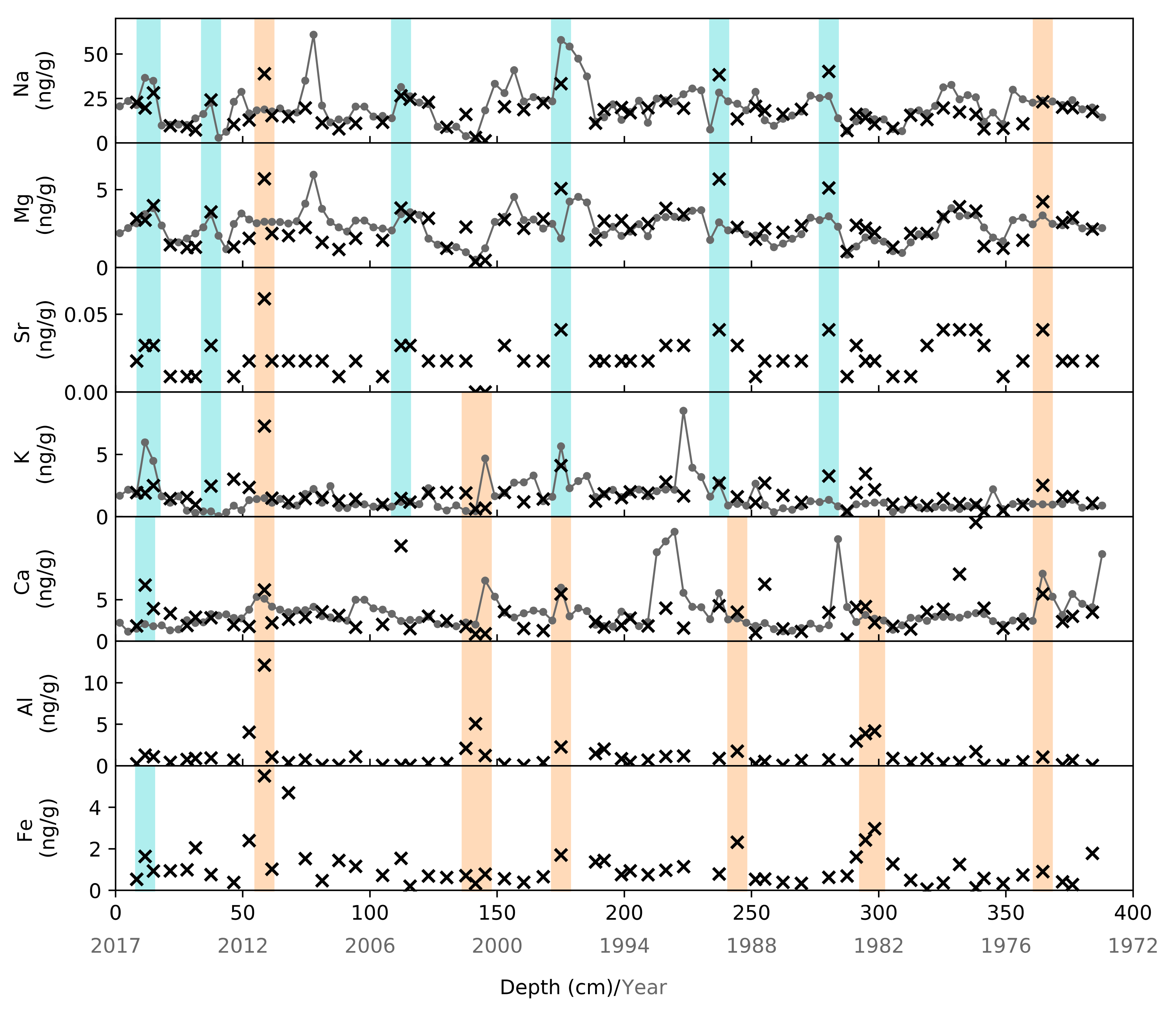 Atmosphere 12 00909 g004