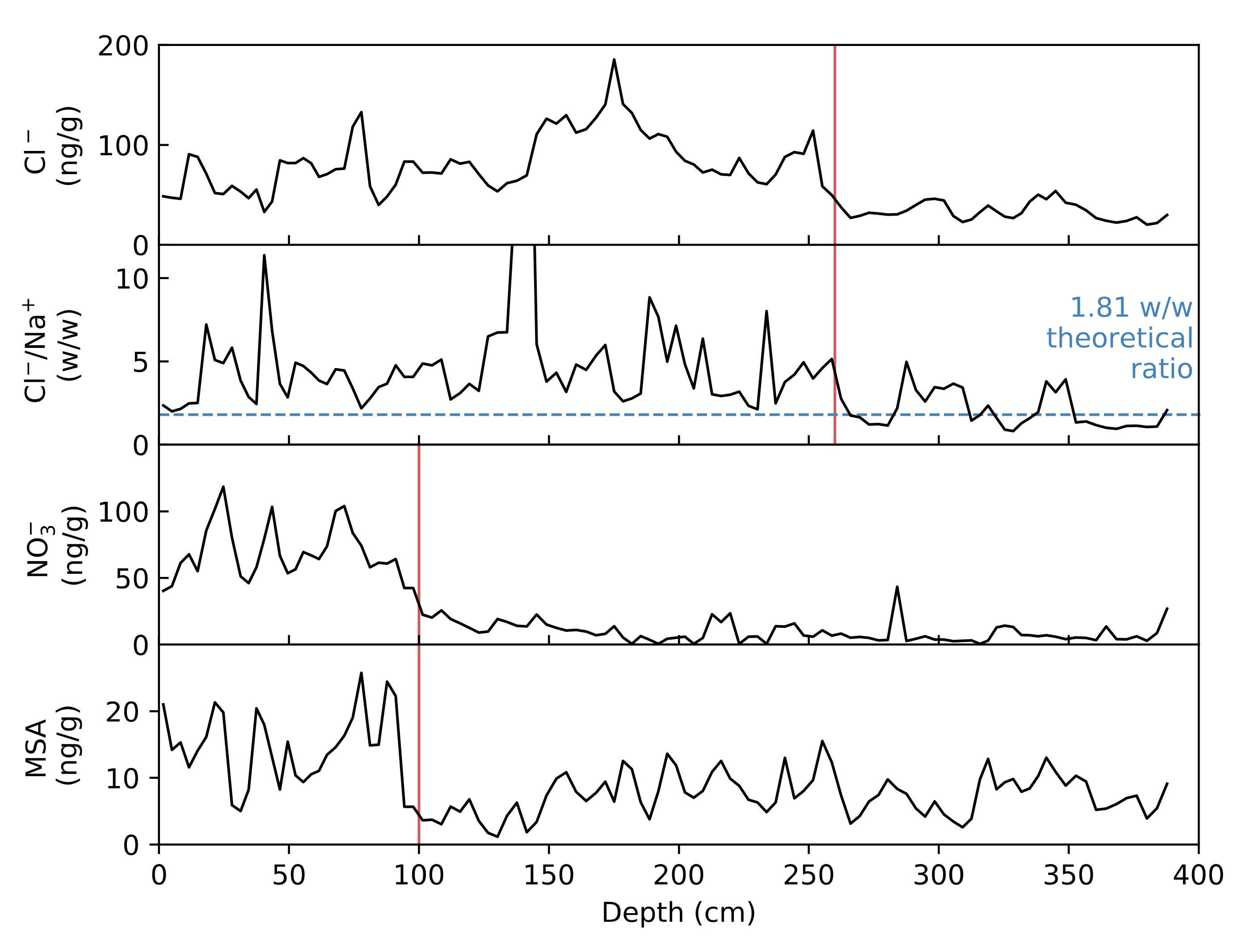 Atmosphere 12 00909 g005