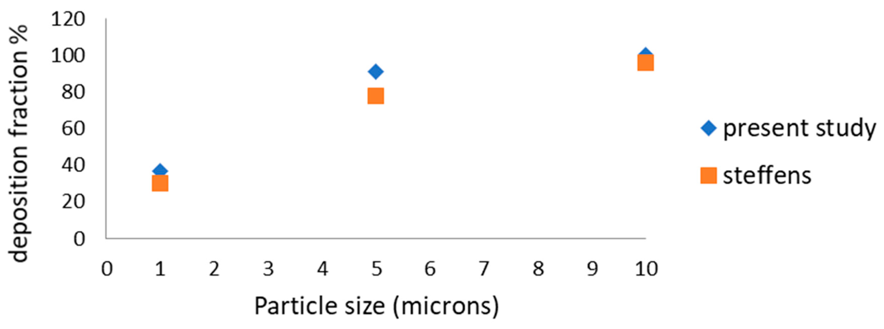Atmosphere 12 00912 g006 Atmosphere 12 00912 g006