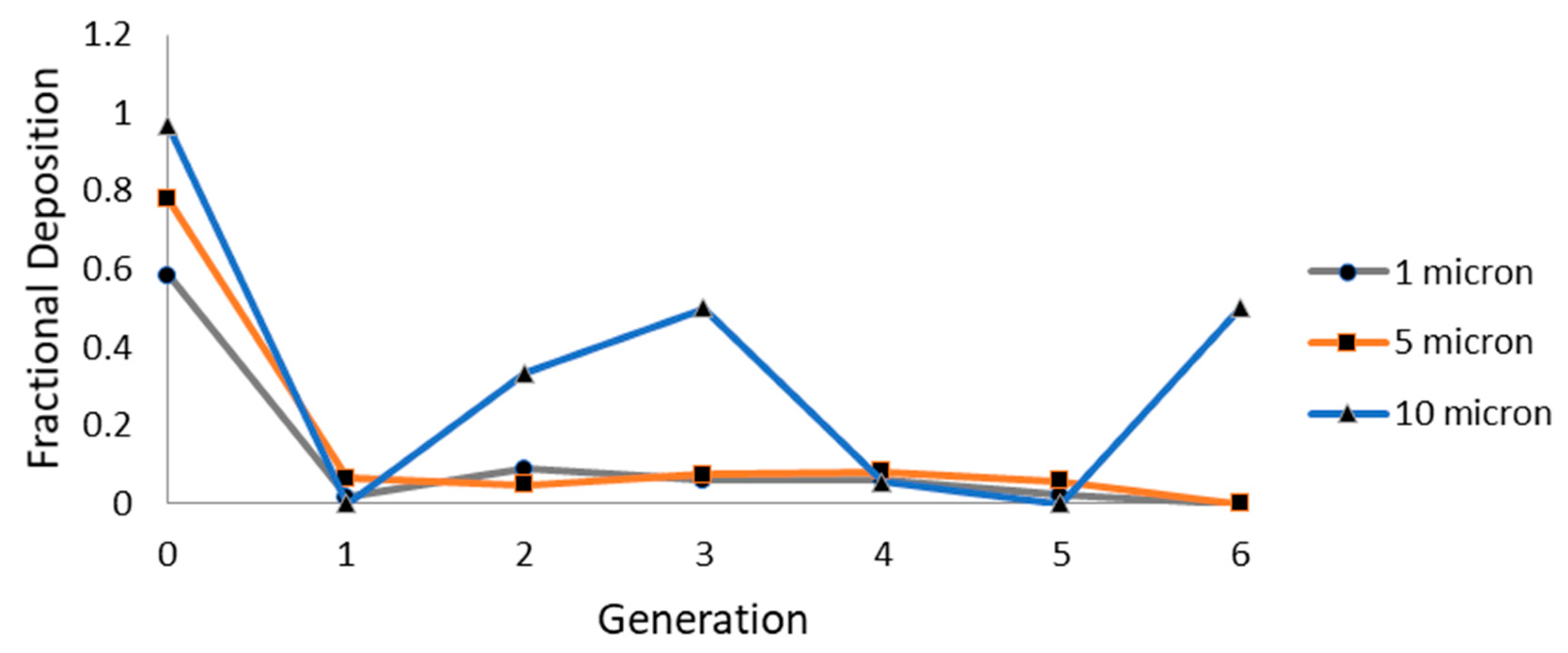 Atmosphere 12 00912 g009 Atmosphere 12 00912 g009