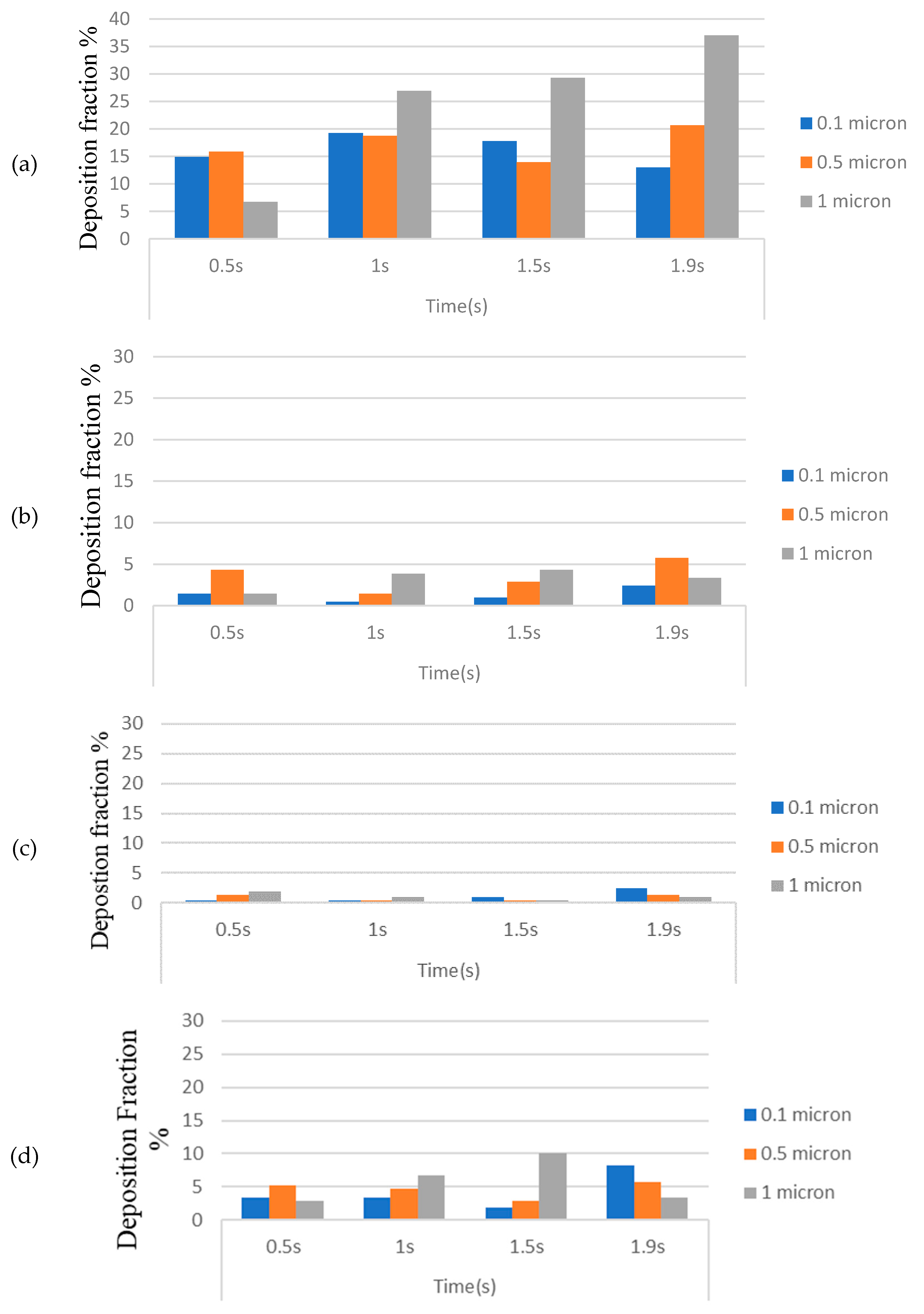 Atmosphere 12 00912 g014a Atmosphere 12 00912 g014a