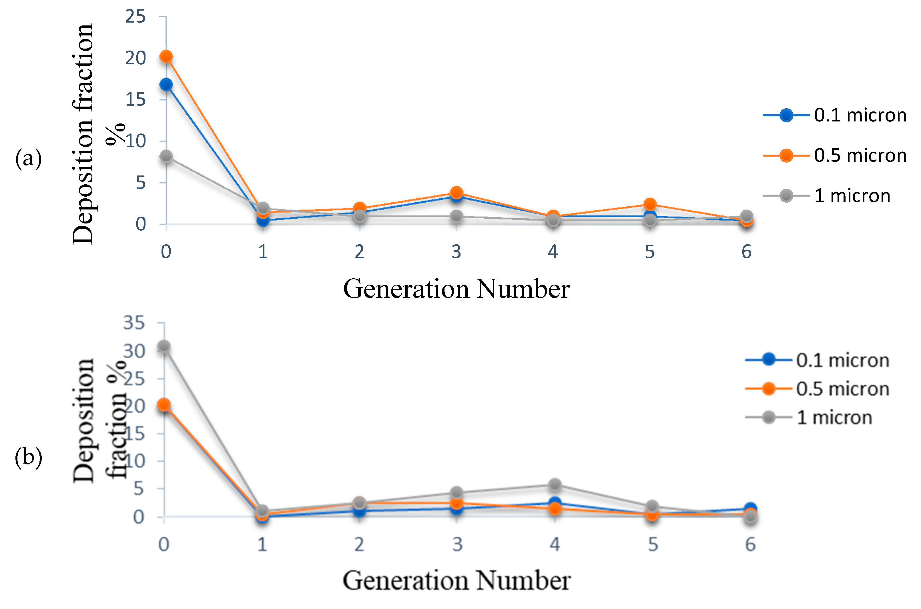 Atmosphere 12 00912 g015a Atmosphere 12 00912 g015a