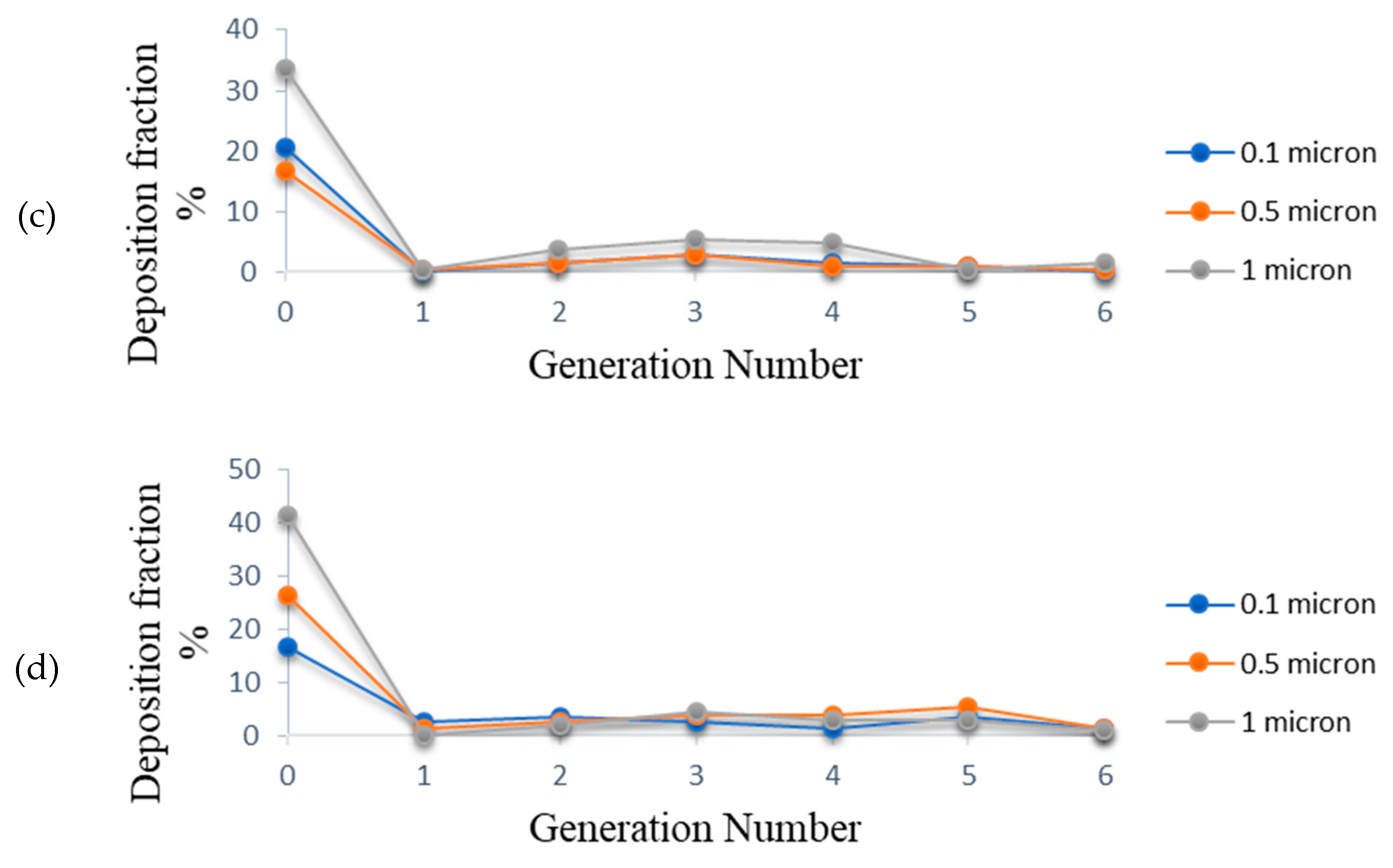 Atmosphere 12 00912 g015b Atmosphere 12 00912 g015b