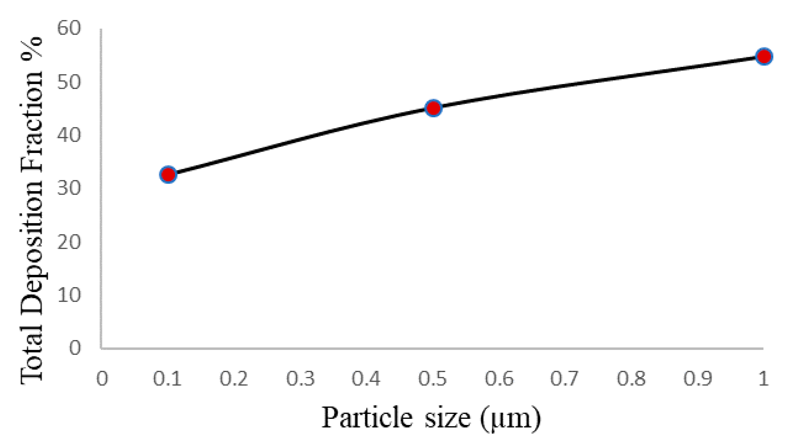 Atmosphere 12 00912 g016 Atmosphere 12 00912 g016