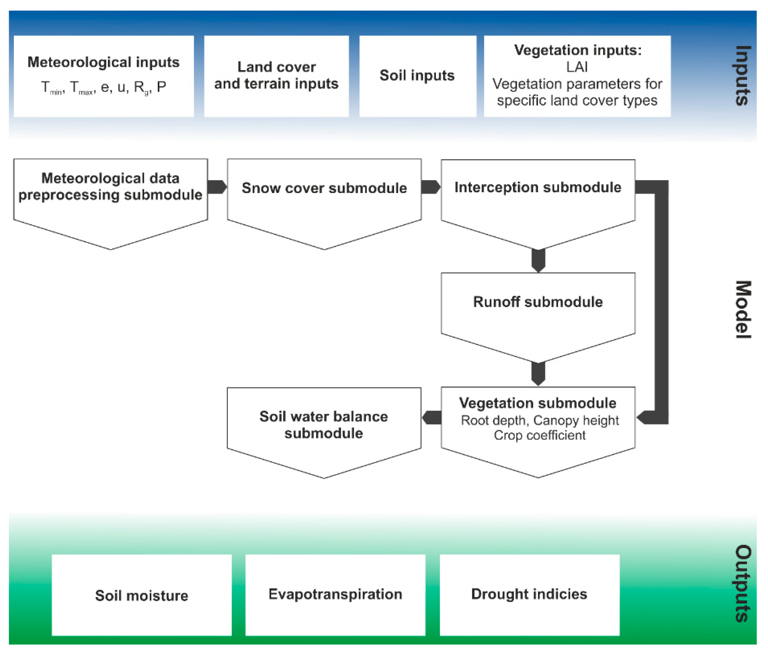 Atmosphere 12 00913 g001