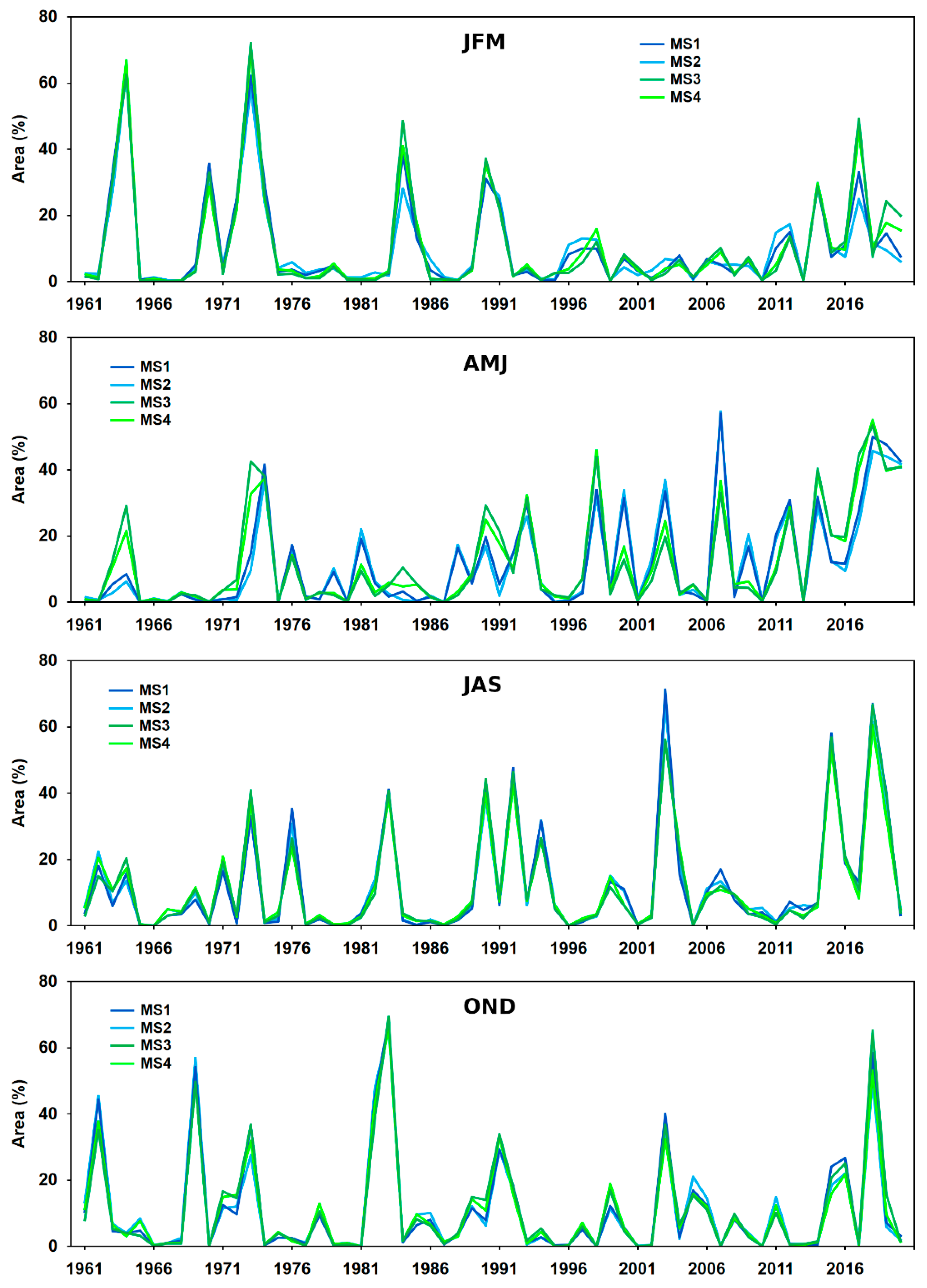 Atmosphere 12 00913 g003