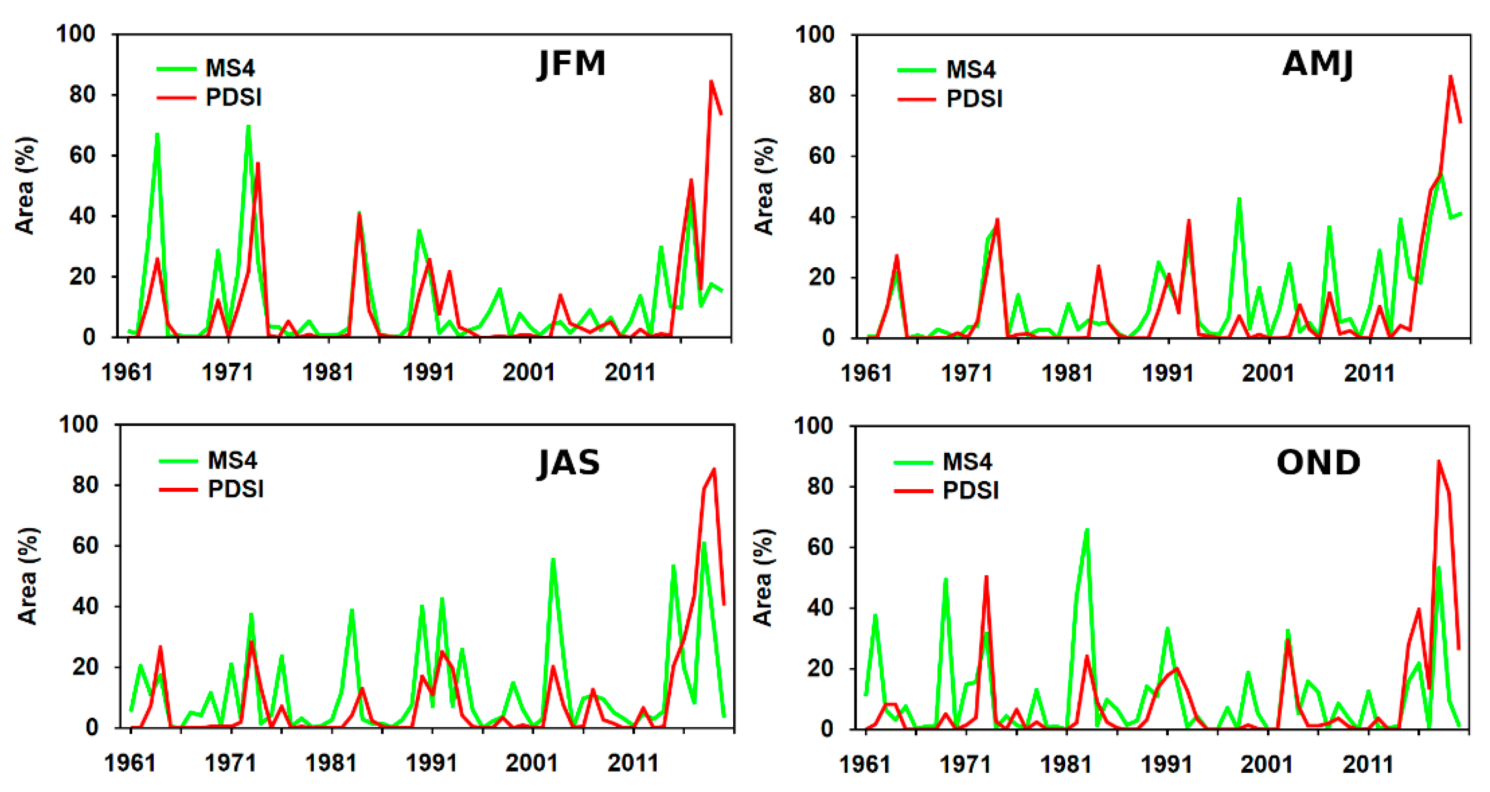 Atmosphere 12 00913 g007