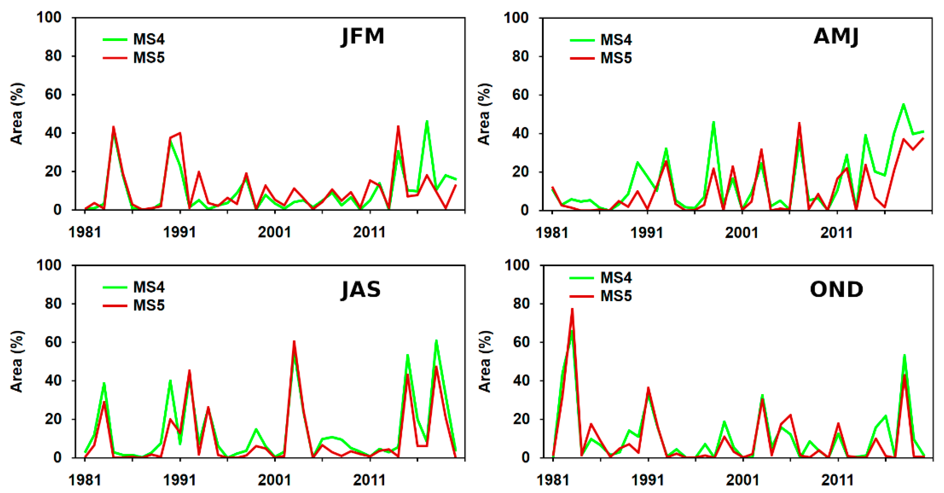 Atmosphere 12 00913 g008