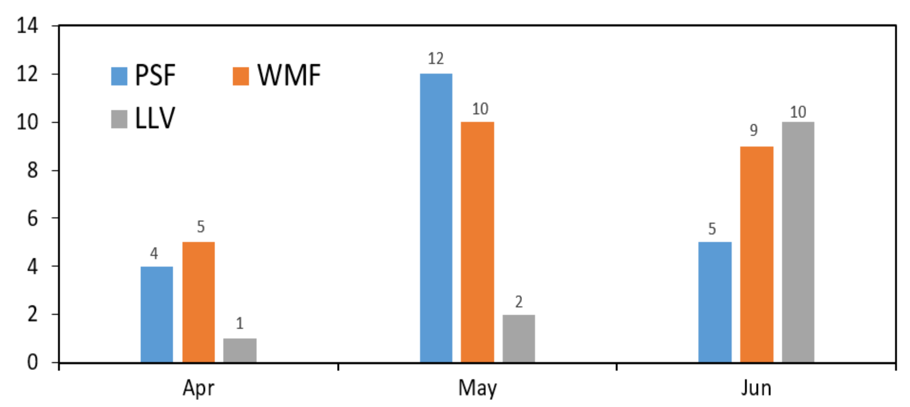 Atmosphere 12 00914 g003