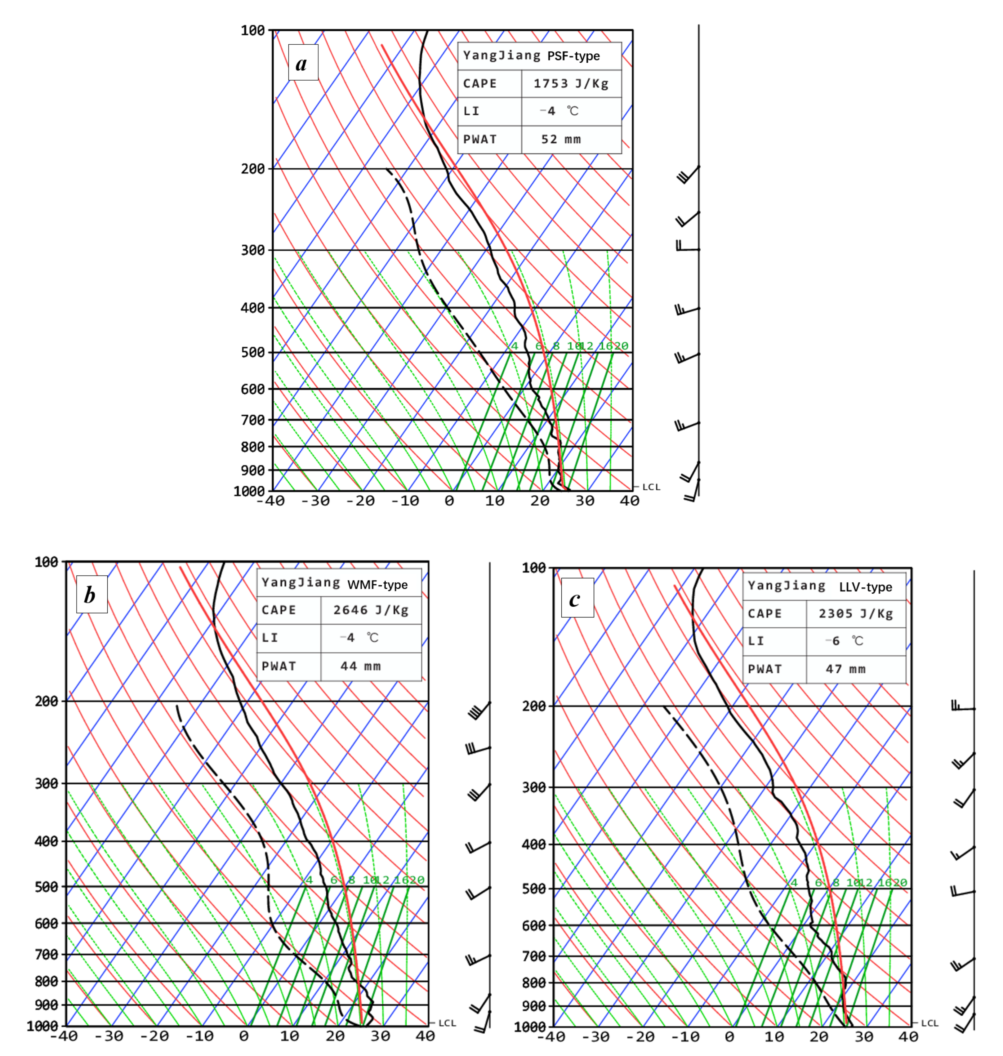 Atmosphere 12 00914 g010