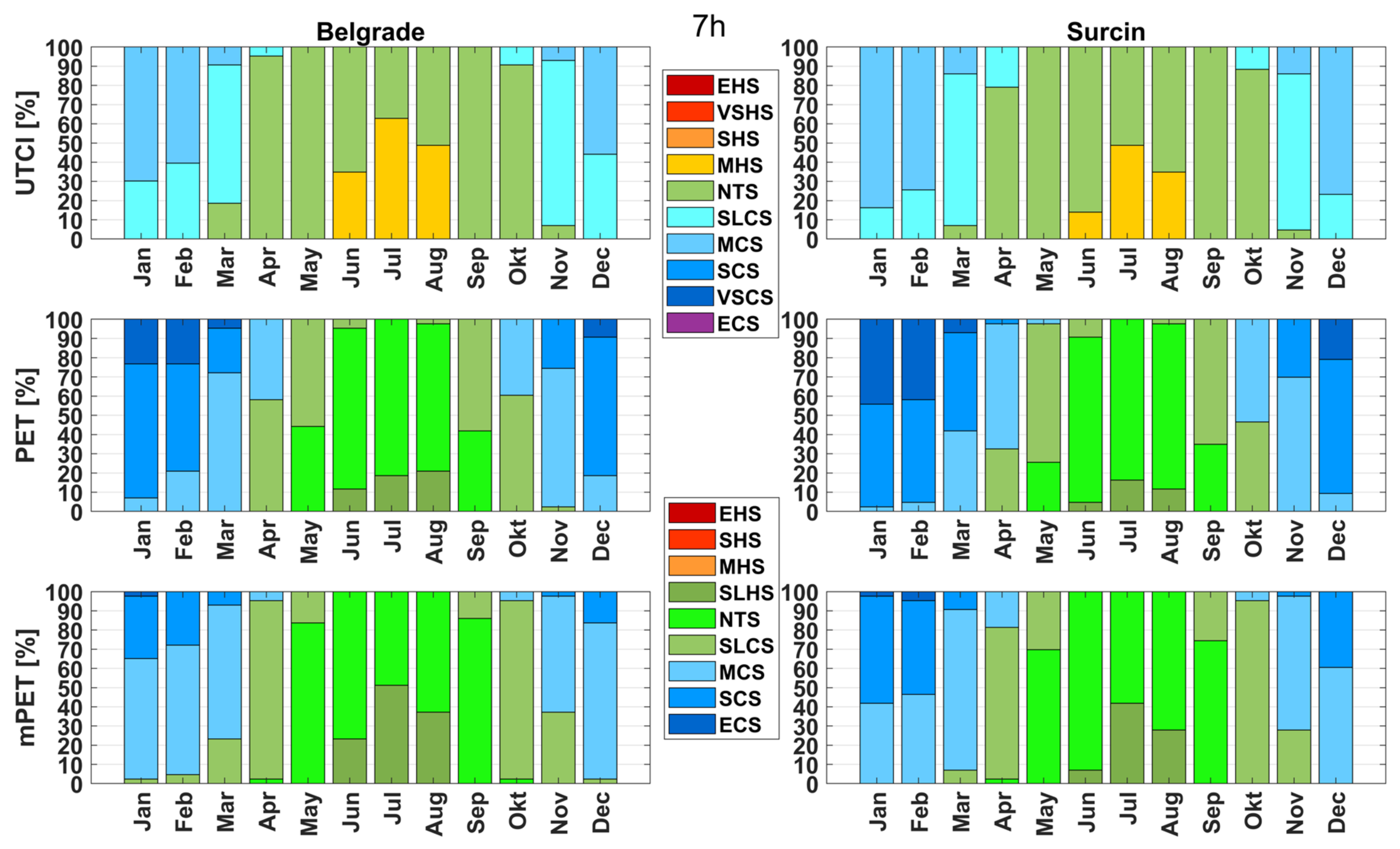 Atmosphere 12 00916 g002