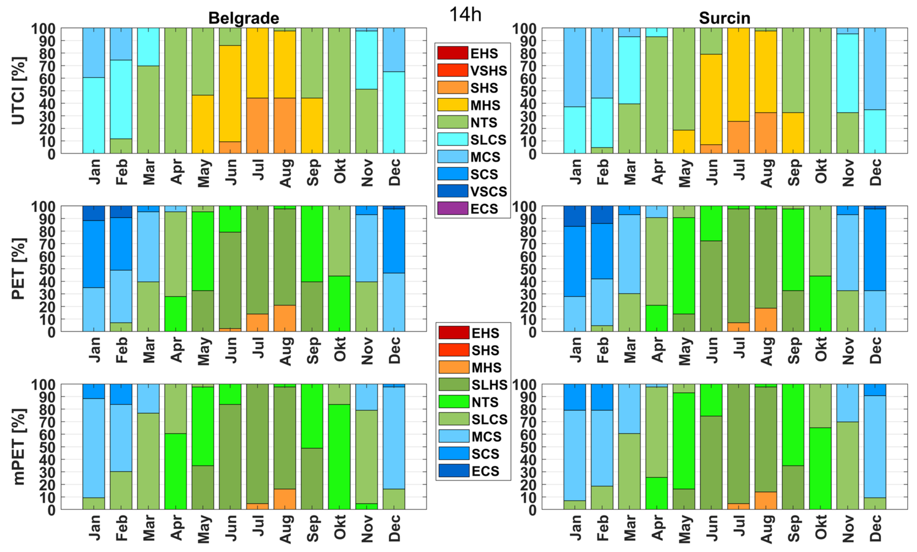 Atmosphere 12 00916 g003