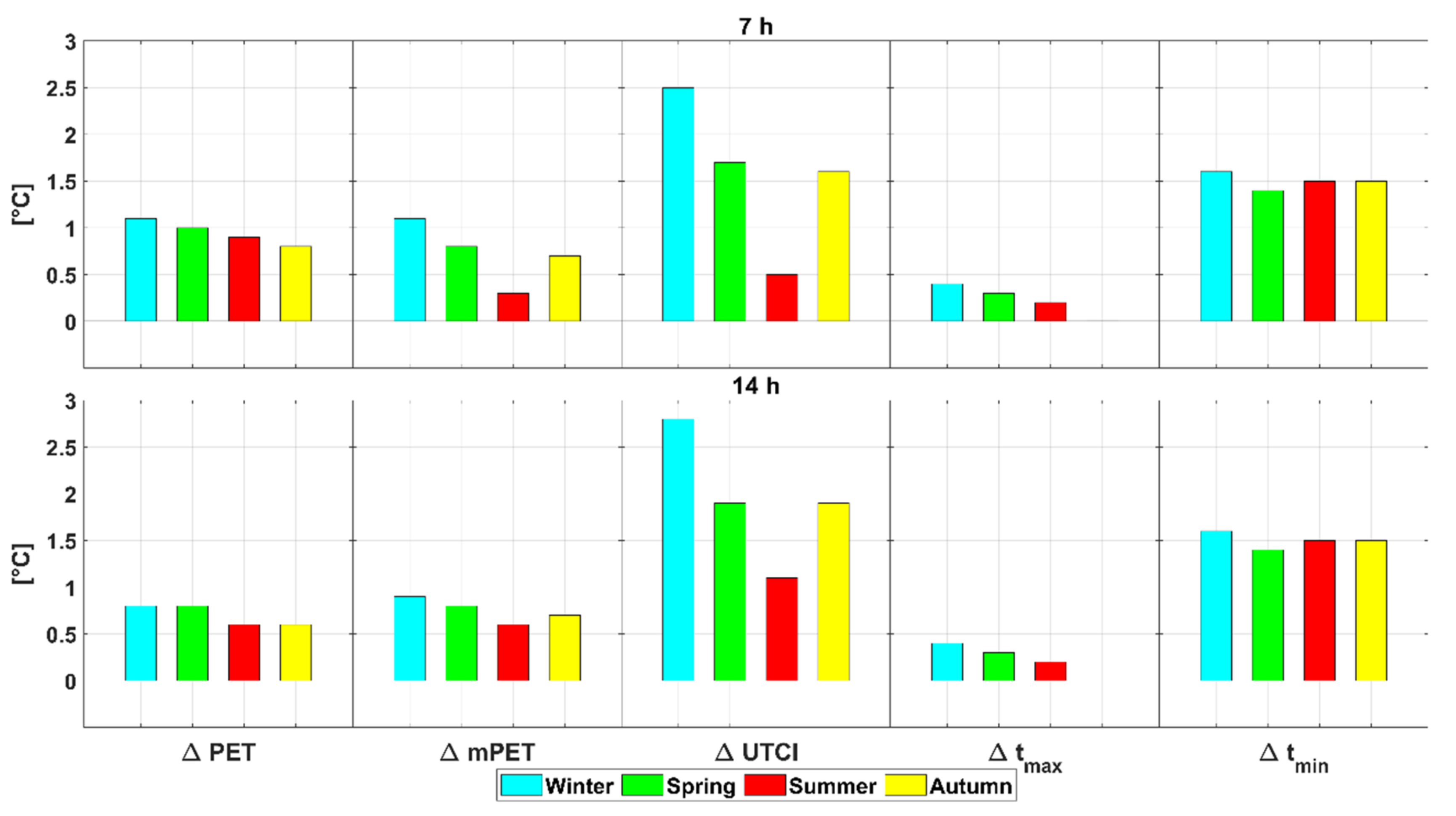 Atmosphere 12 00916 g006